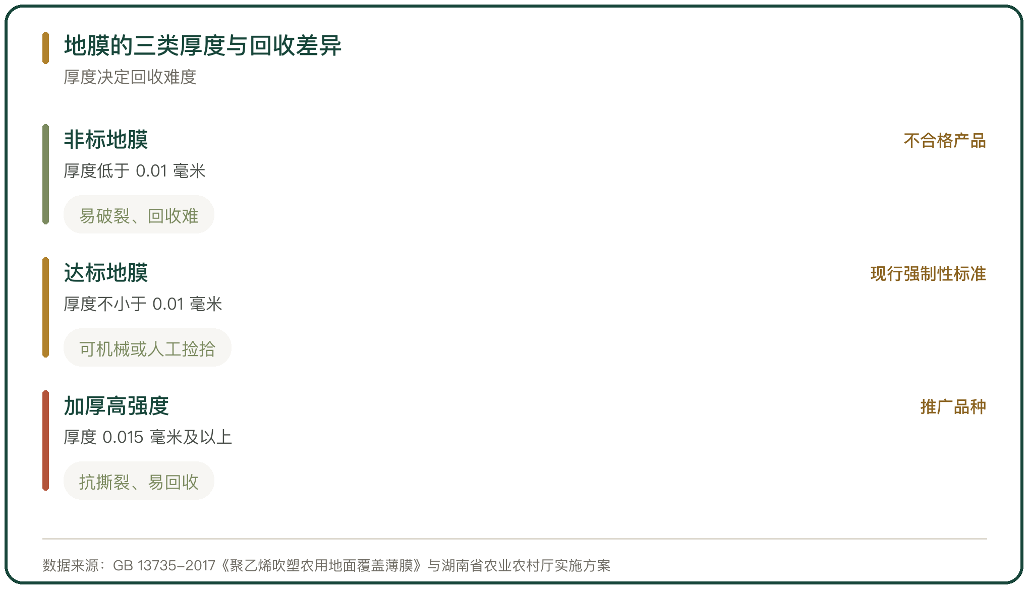 地膜的三类厚度与回收差异