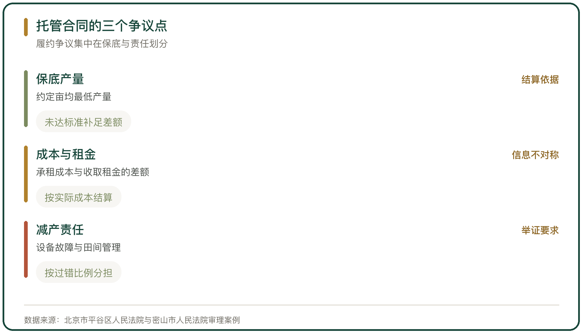托管合同的三个争议点
