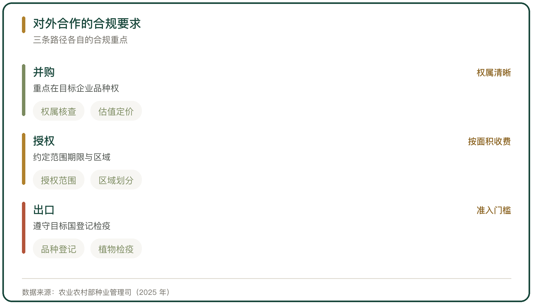 对外合作的合规要求