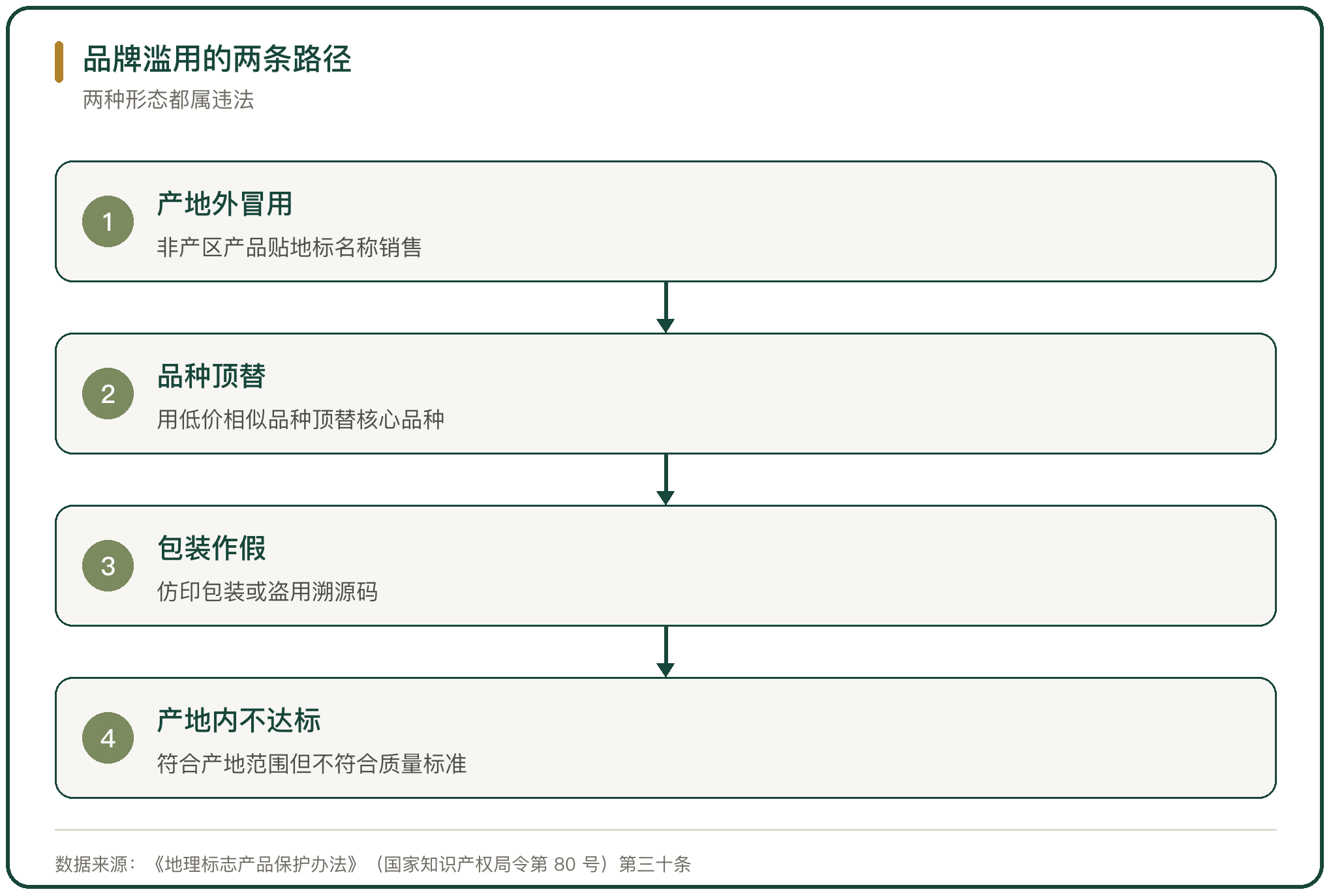 品牌滥用的两条路径