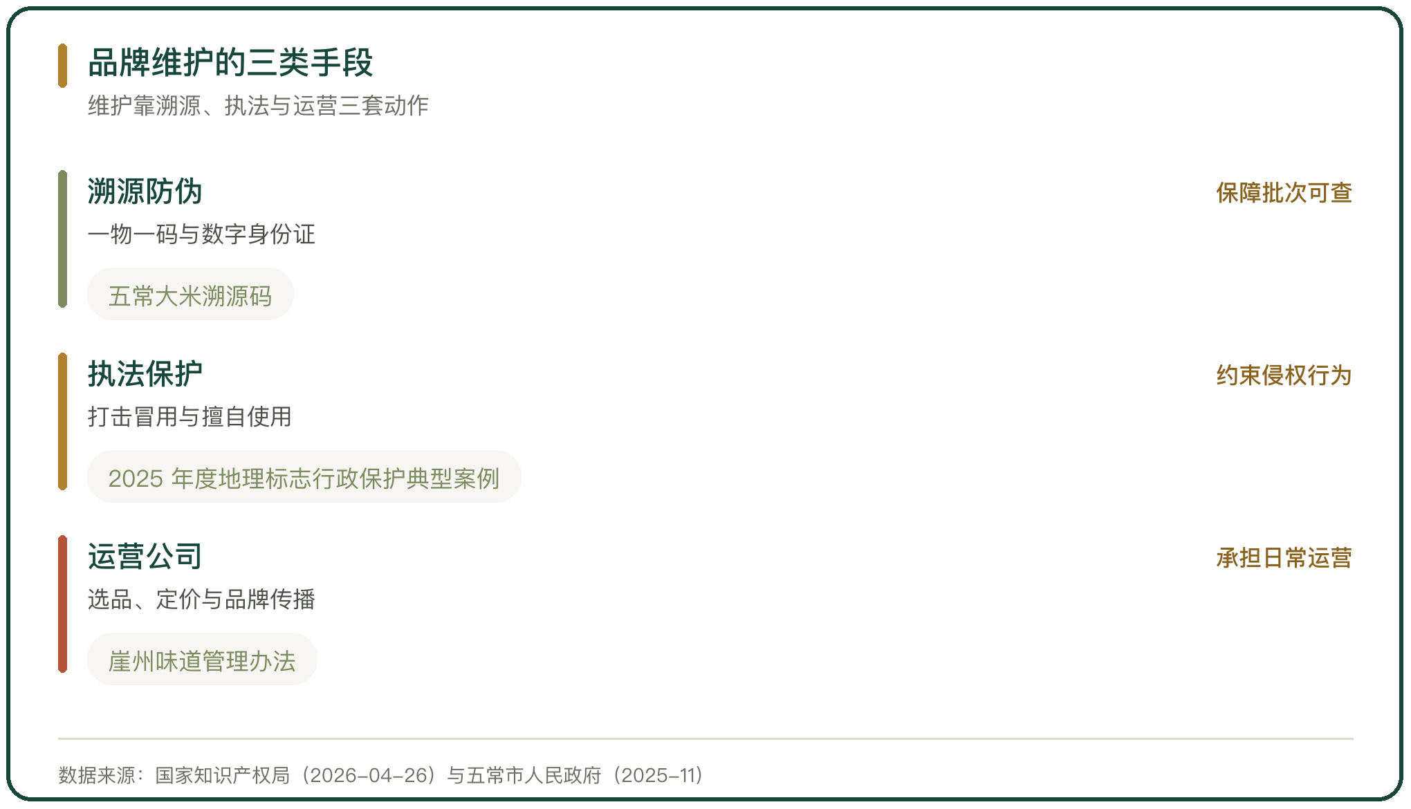 品牌维护的三类手段