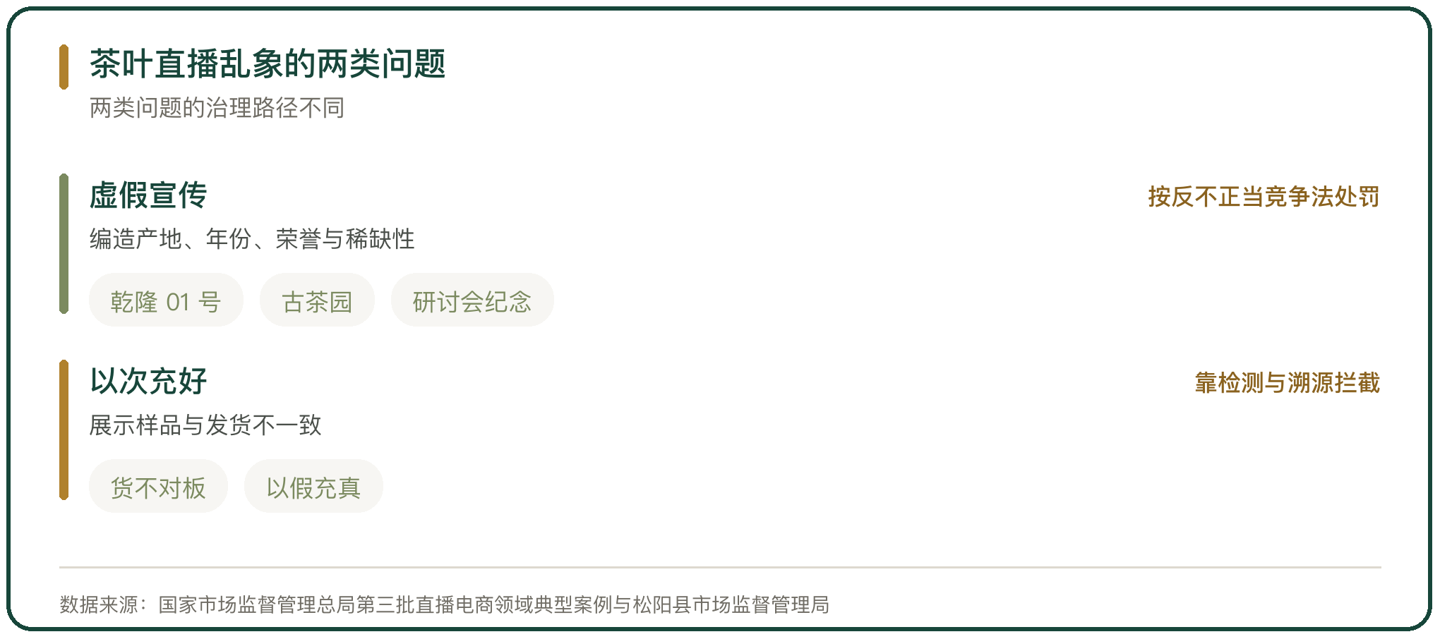 茶叶直播乱象的两类问题