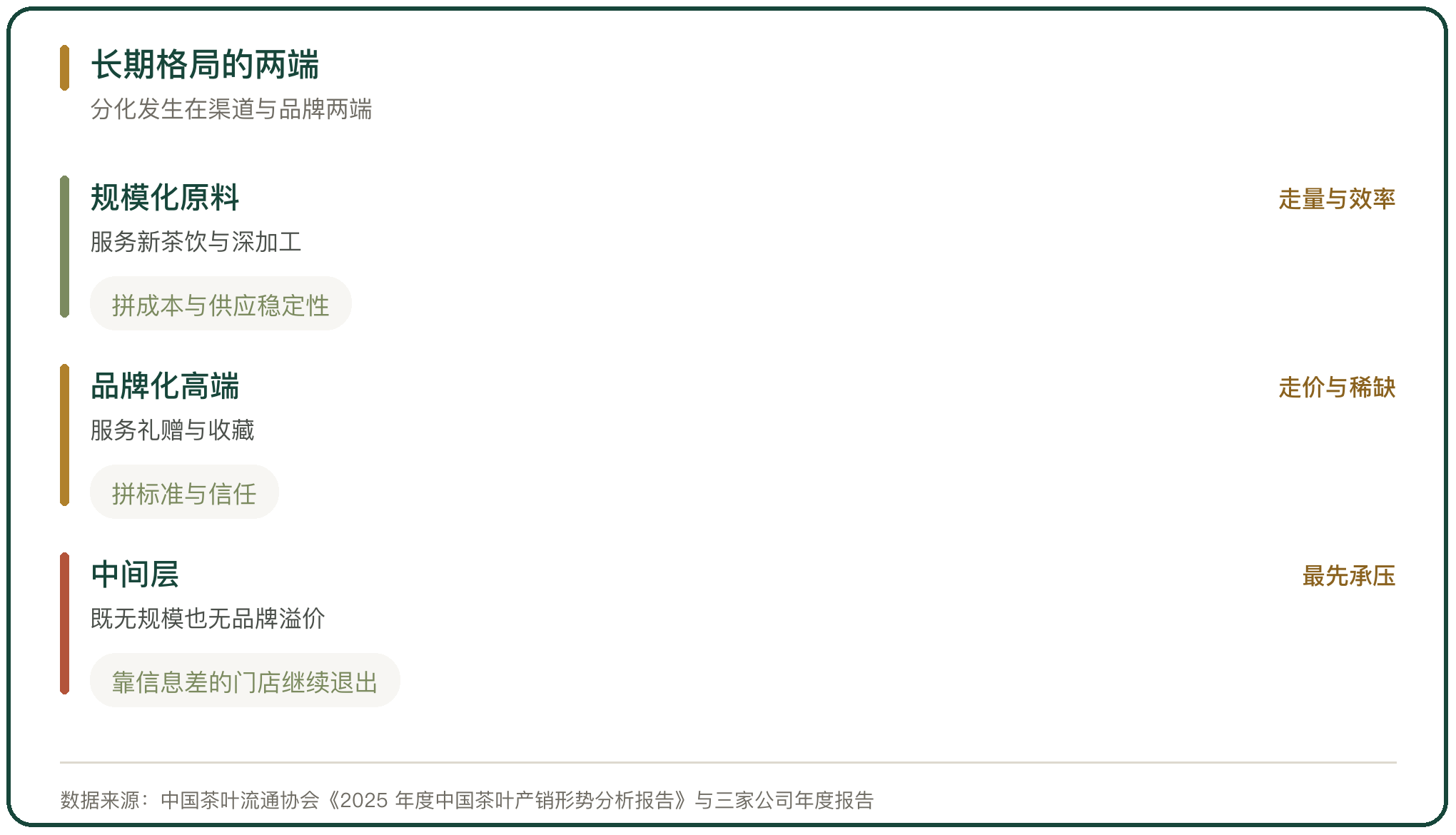 长期格局的两端