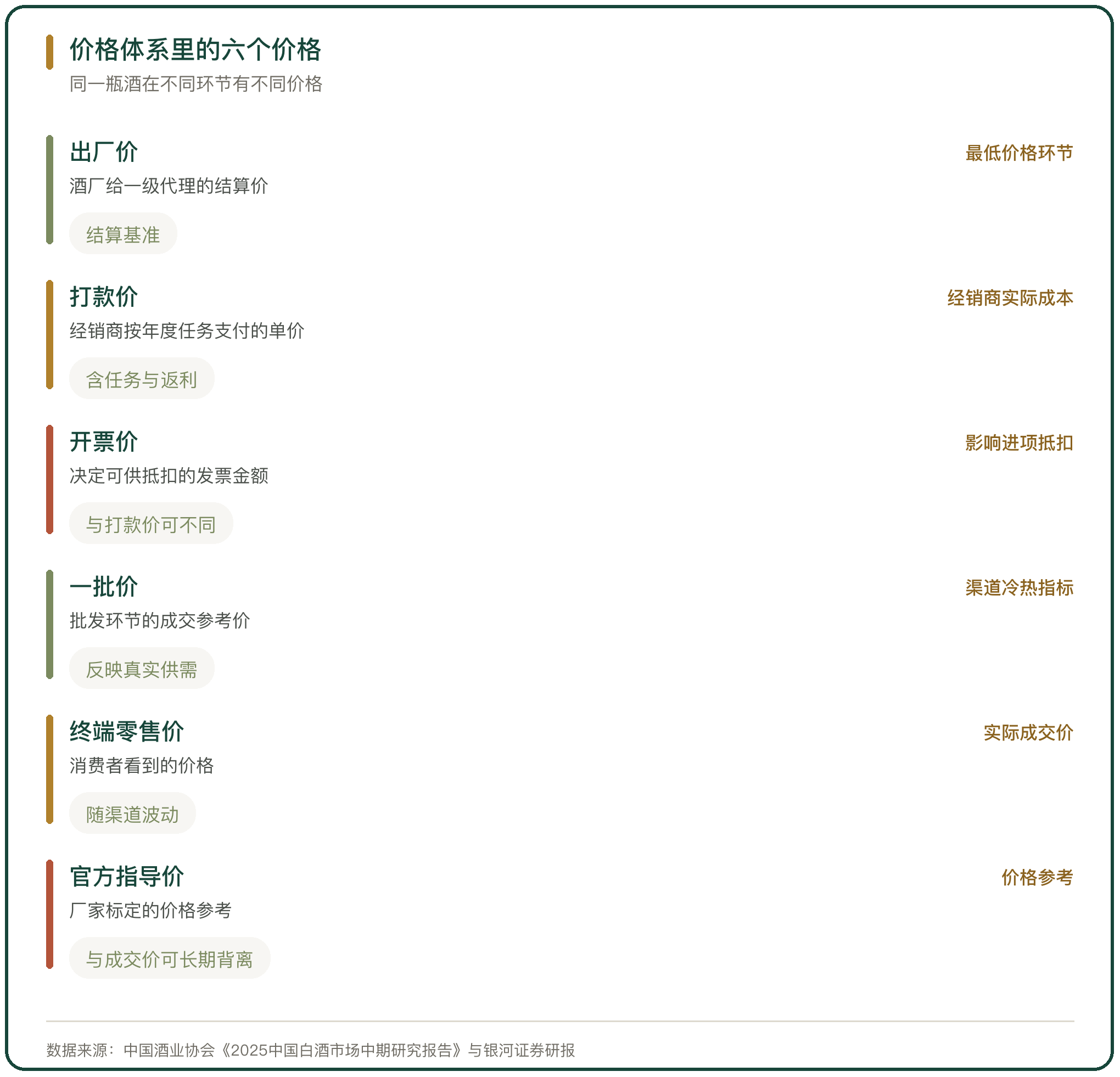 价格体系里的六个价格
