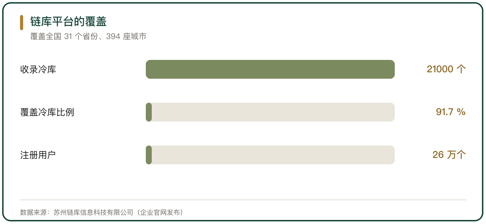 链库平台的覆盖