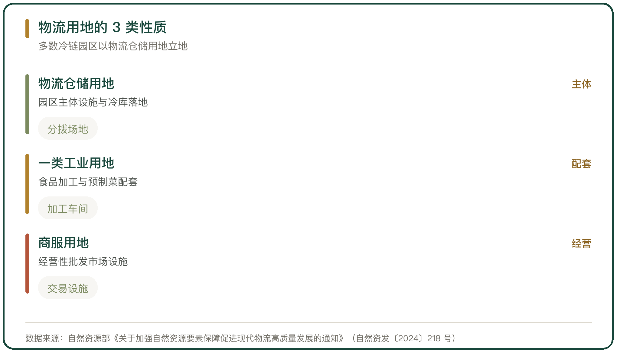 物流用地的 3 类性质