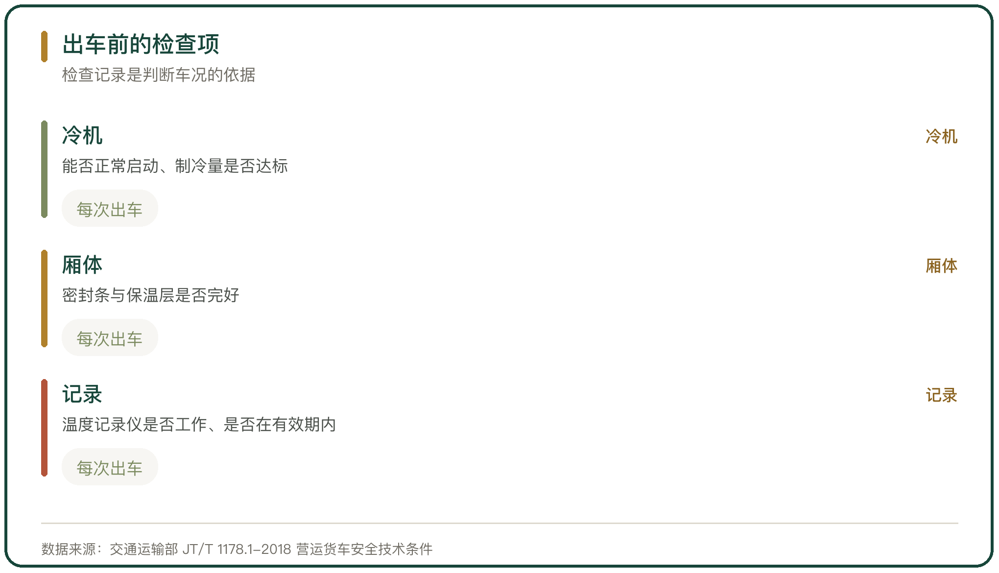 出车前的检查项