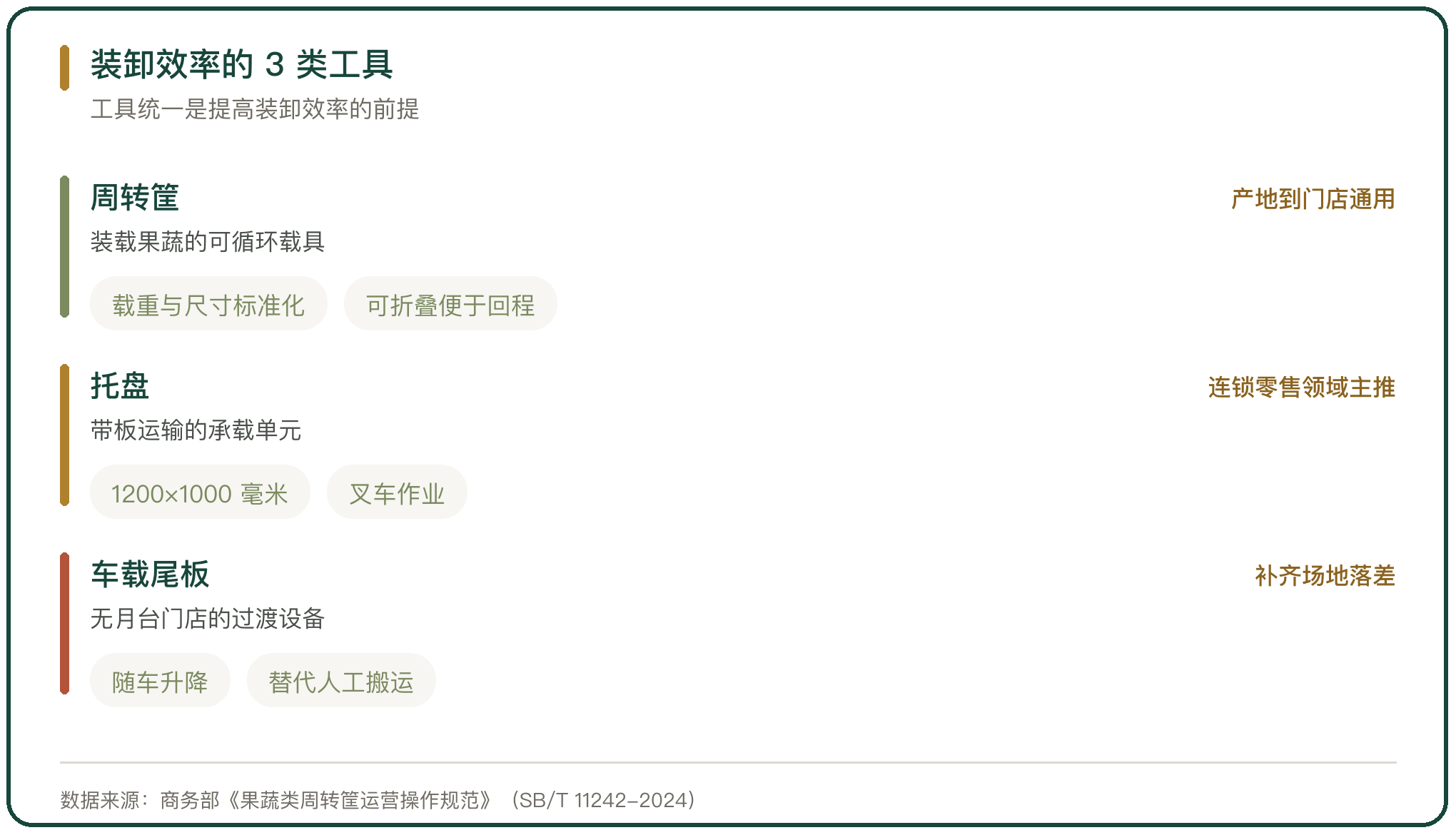 装卸效率的 3 类工具