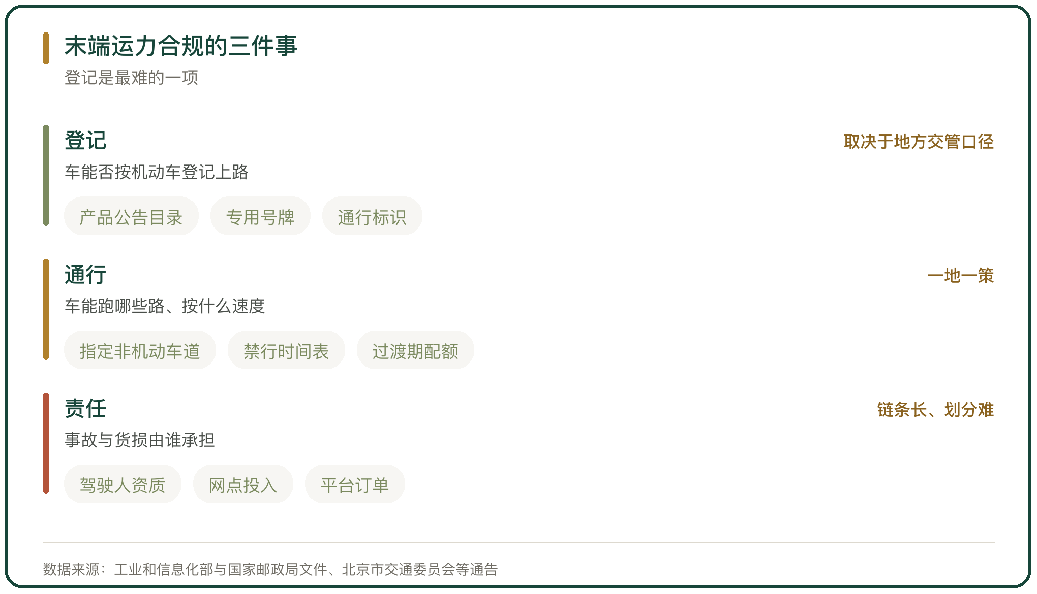末端运力合规的三件事