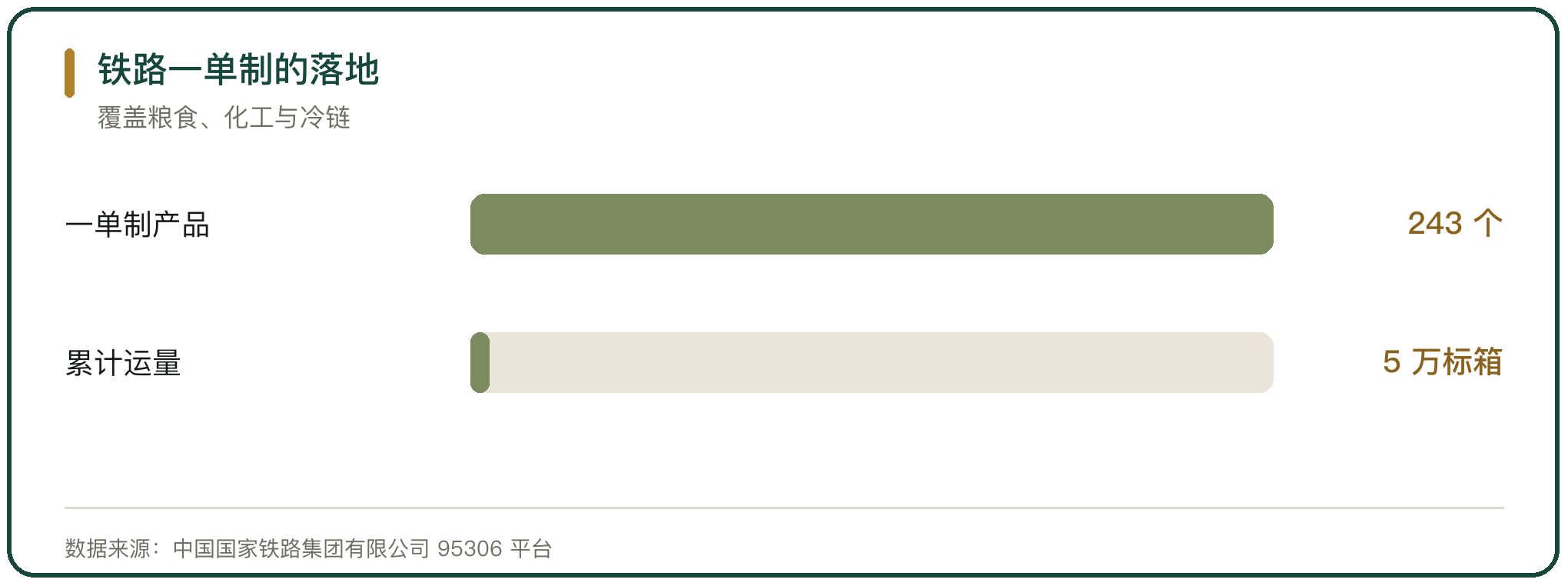 铁路一单制的落地