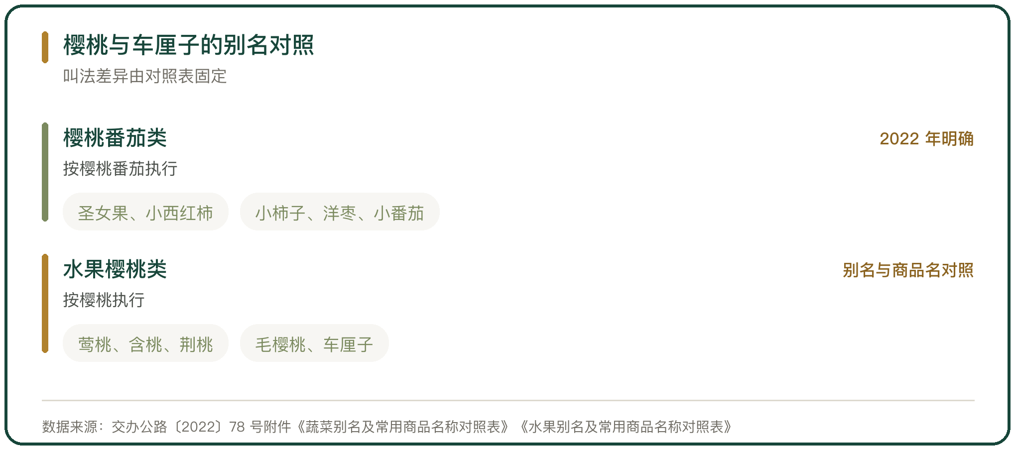 樱桃与车厘子的别名对照