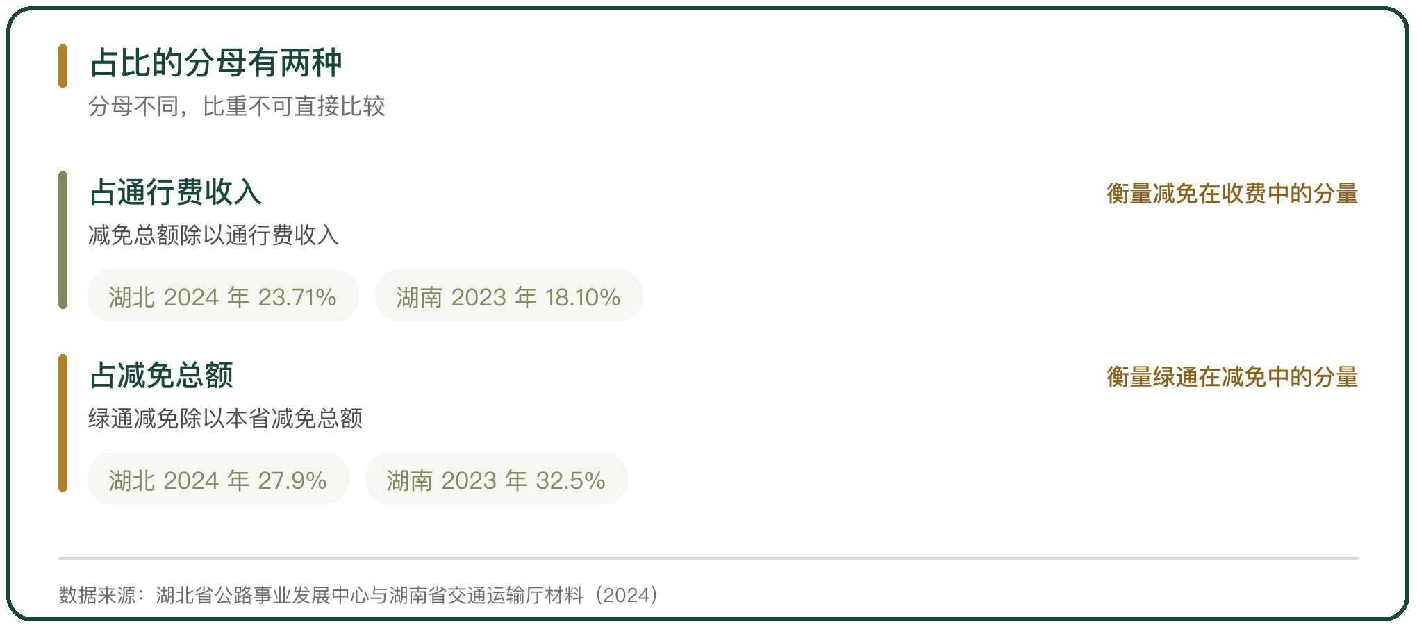 占比的分母有两种