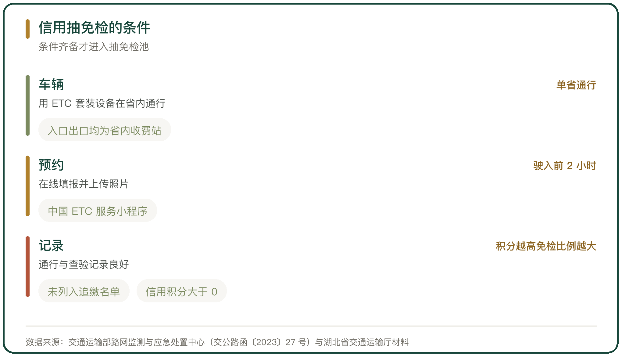 信用抽免检的条件