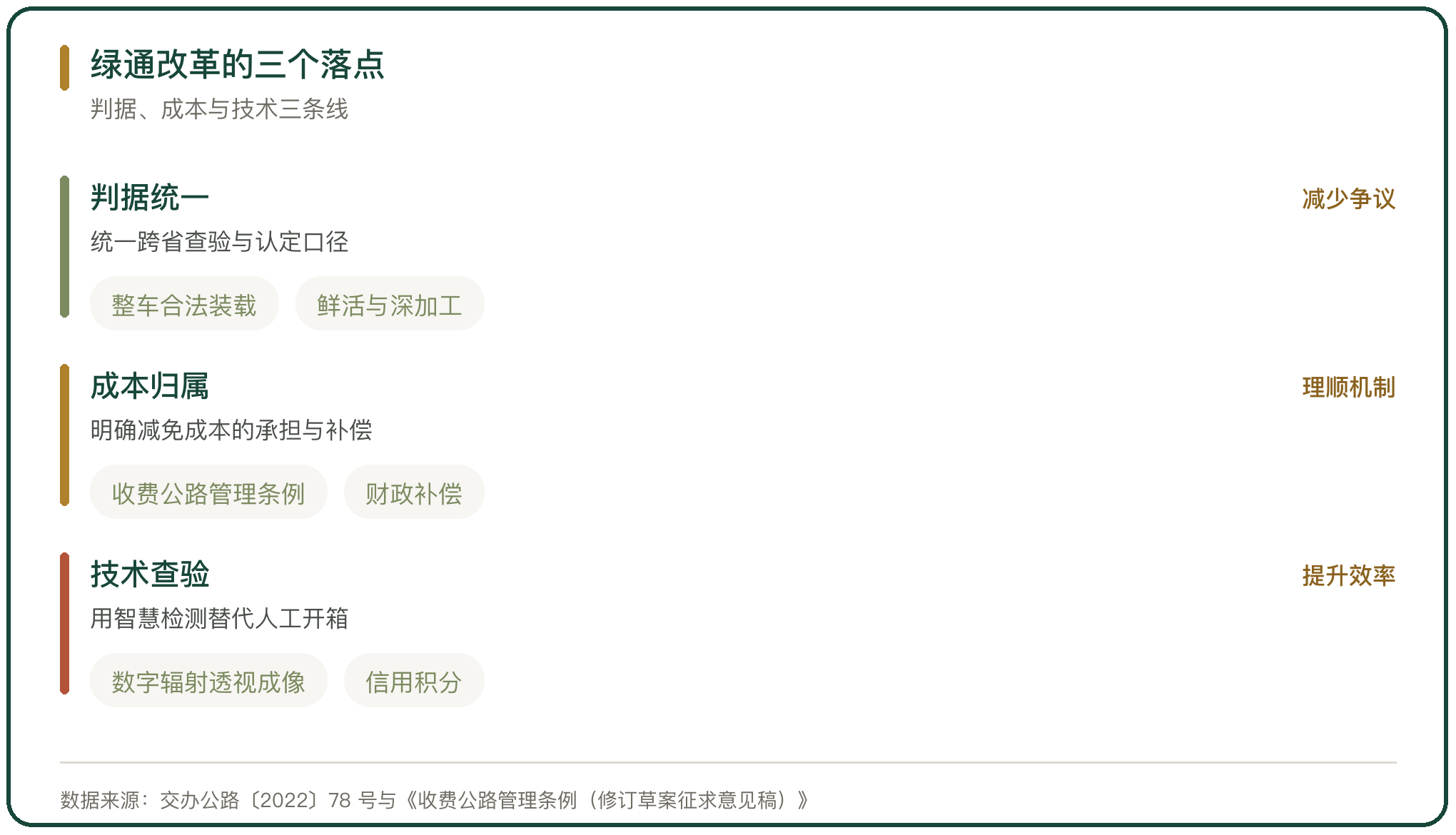 绿通改革的三个落点