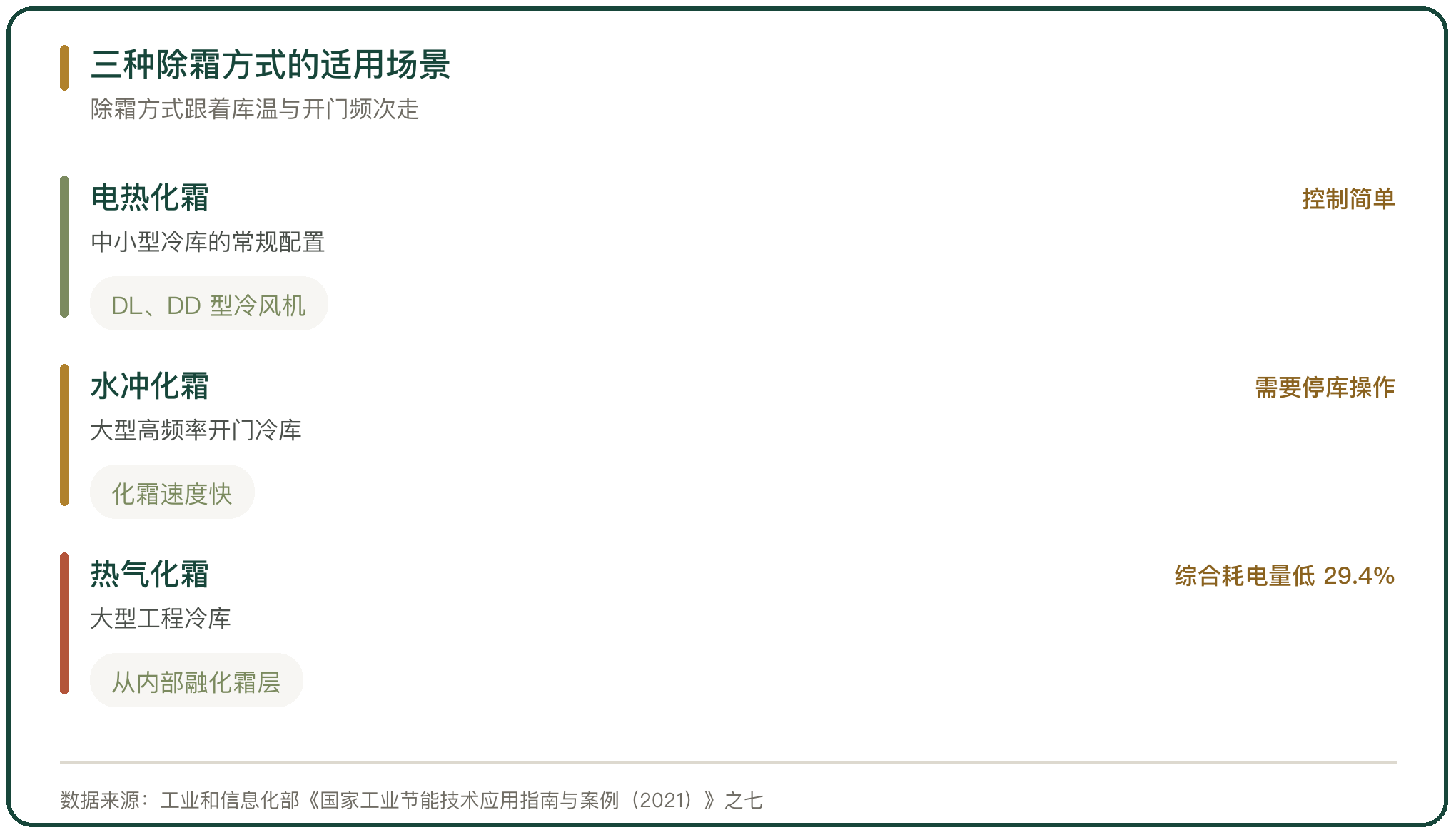 三种除霜方式的适用场景