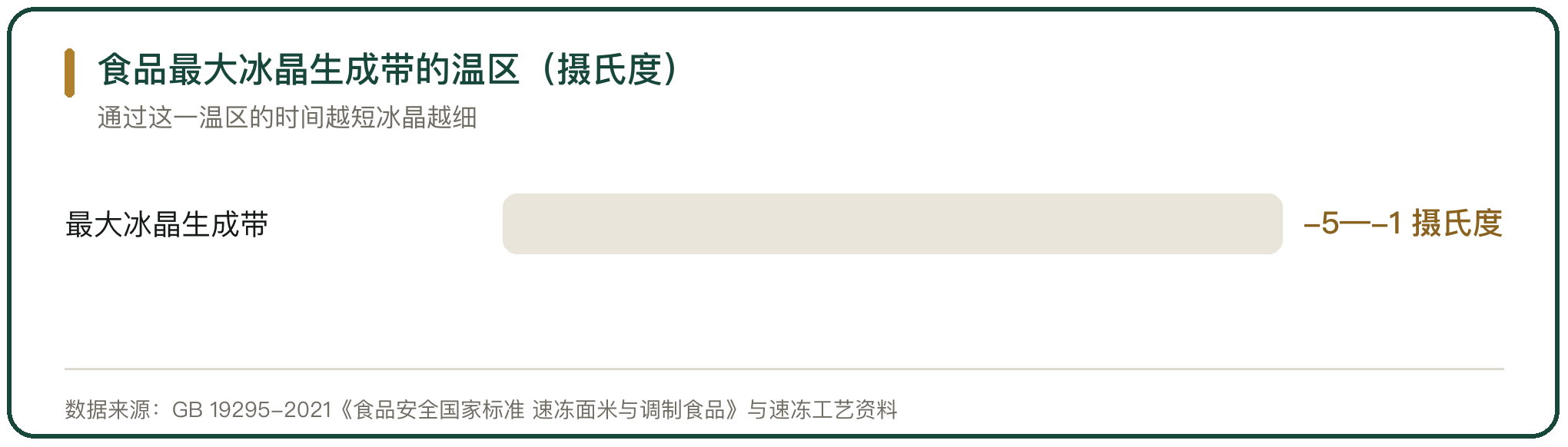 食品最大冰晶生成带的温区（摄氏度）