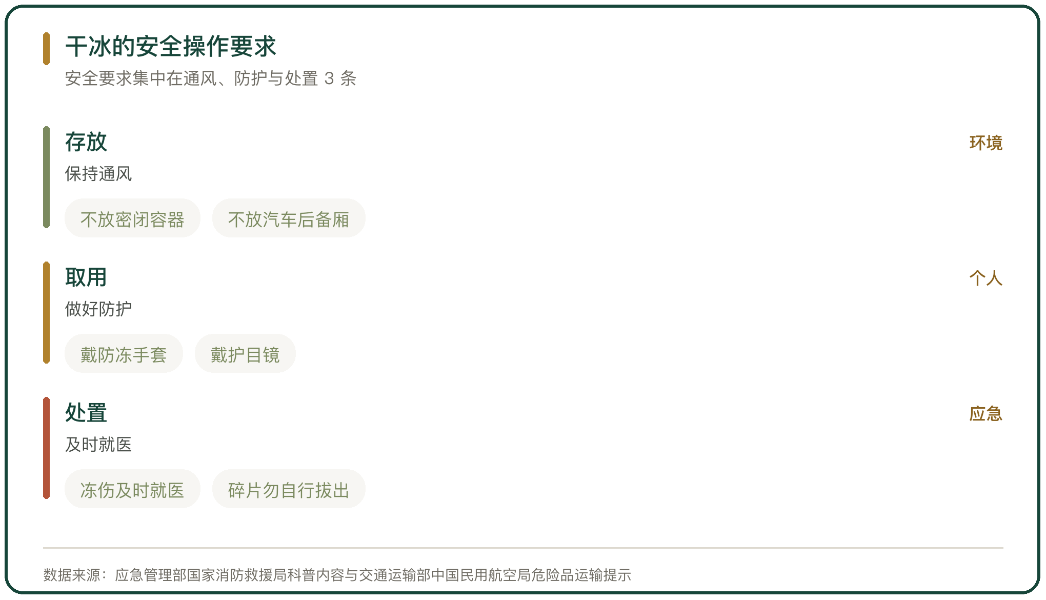 干冰的安全操作要求