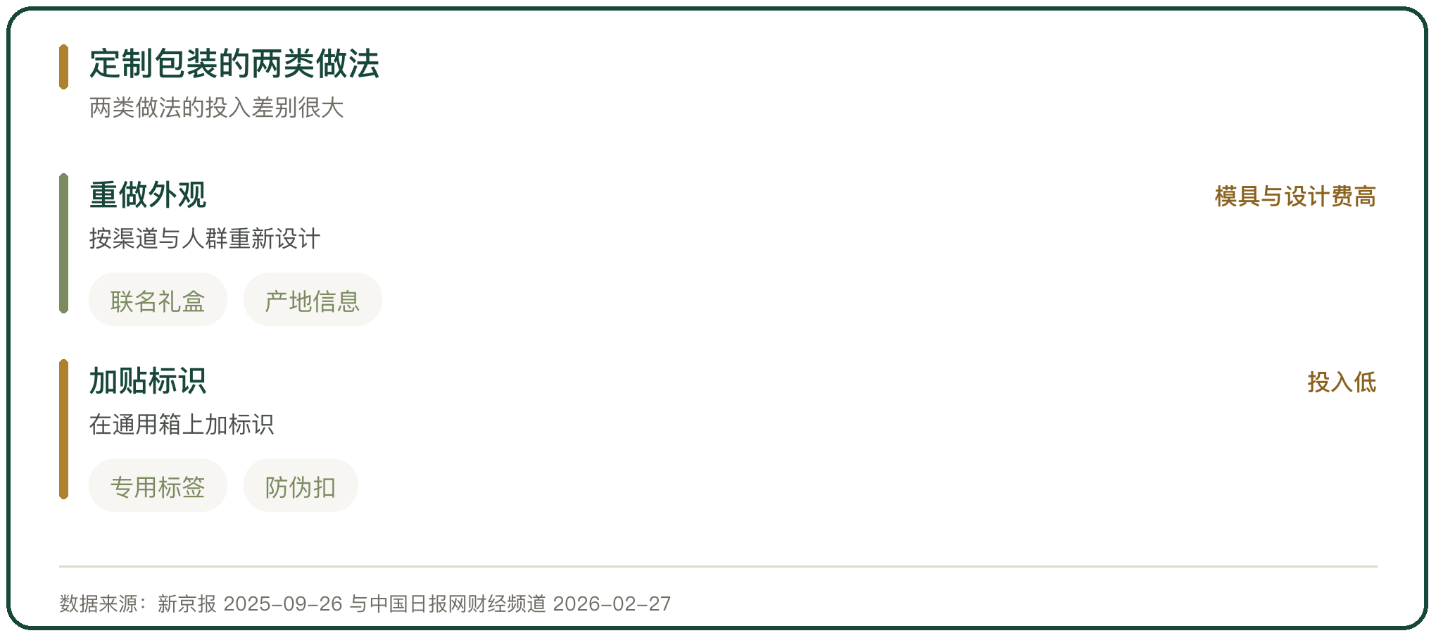定制包装的两类做法