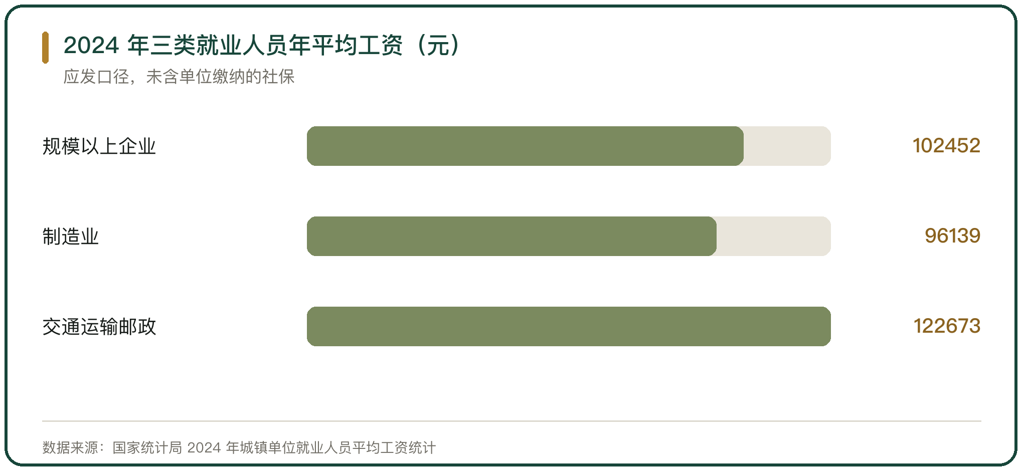 2024 年三类就业人员年平均工资（元）