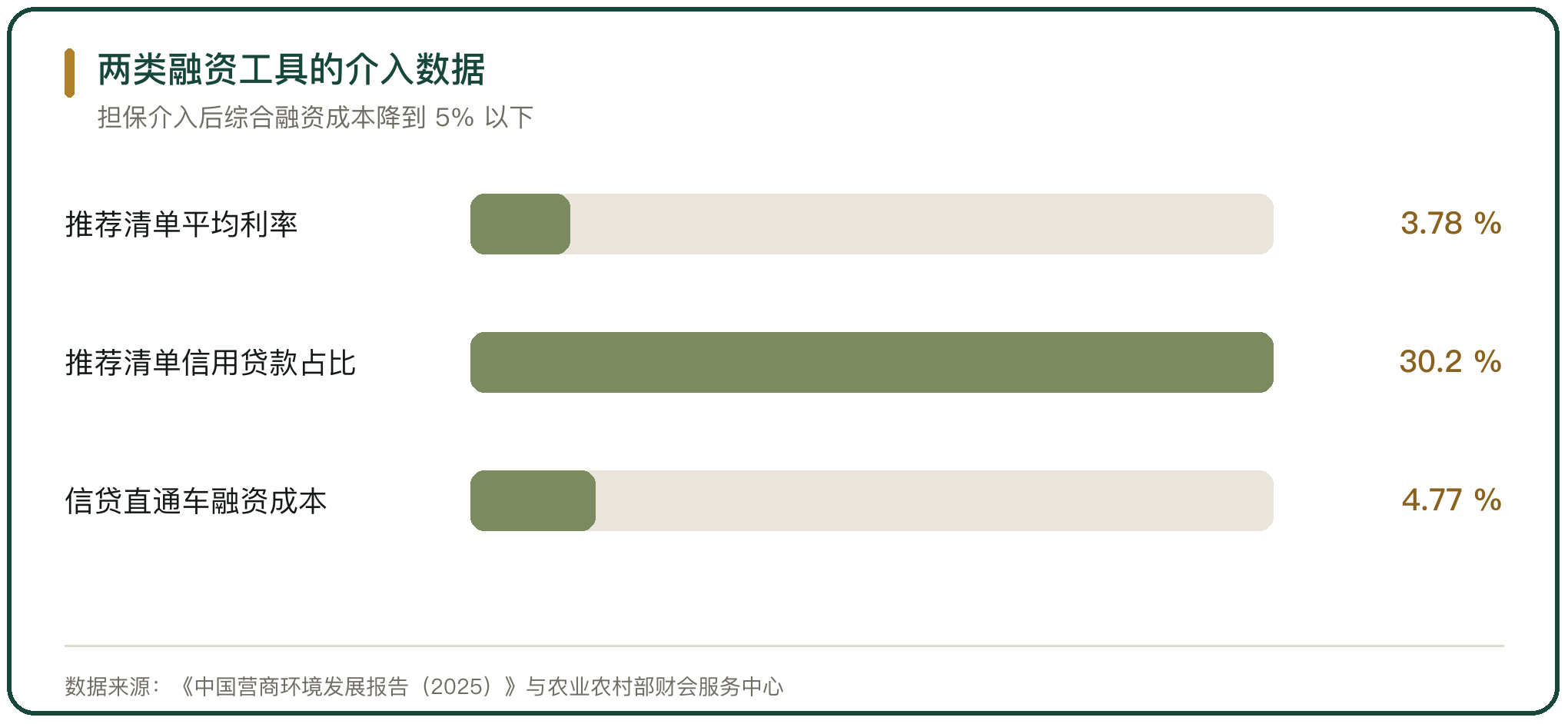两类融资工具的介入数据