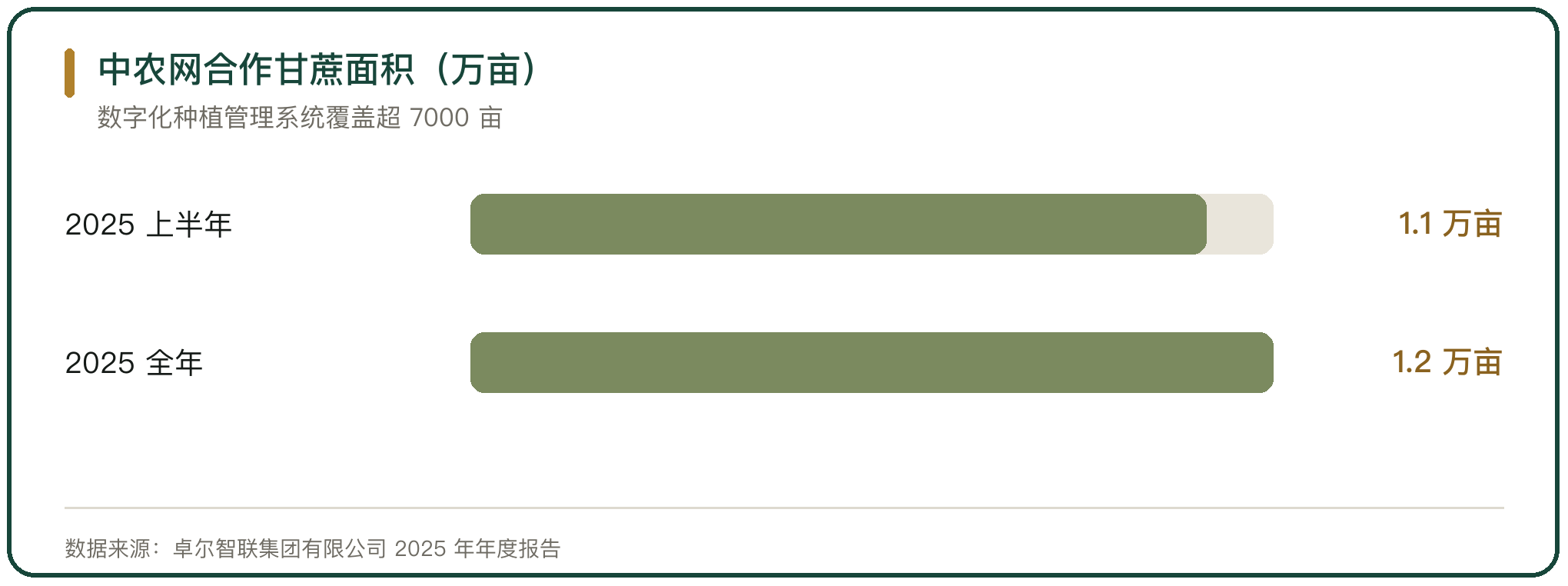 中农网合作甘蔗面积（万亩）