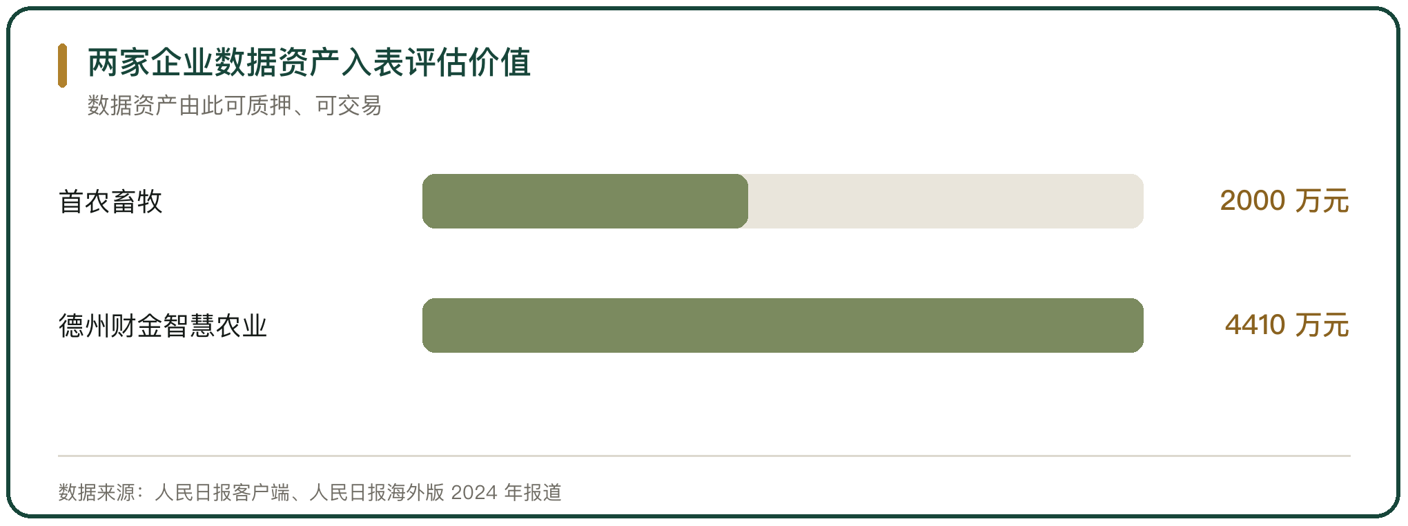 两家企业数据资产入表评估价值