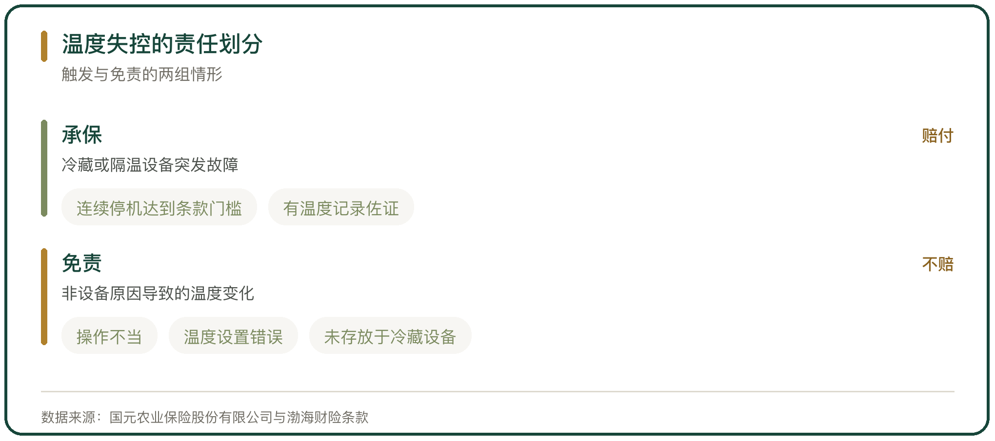 温度失控的责任划分