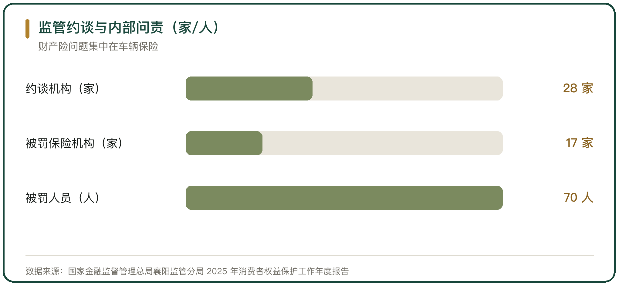监管约谈与内部问责（家/人）