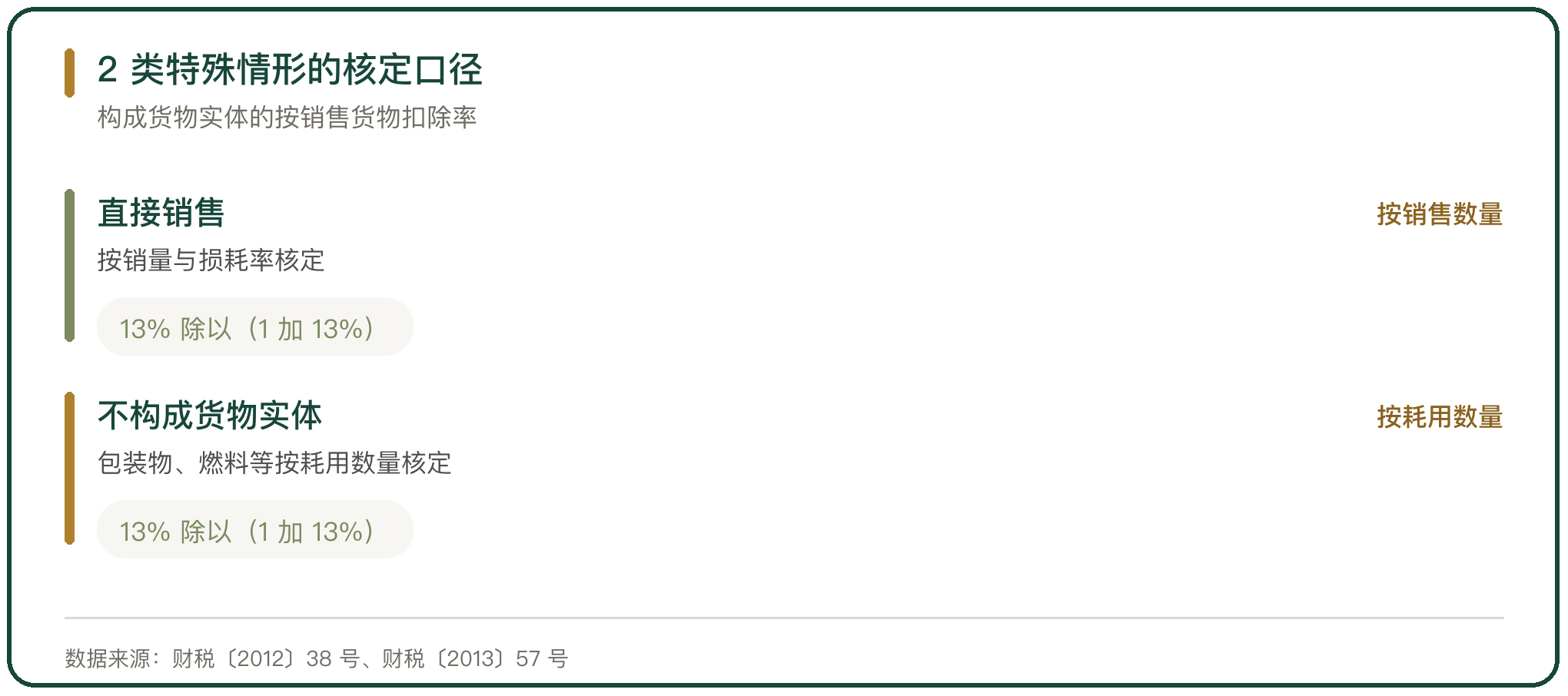 2 类特殊情形的核定口径