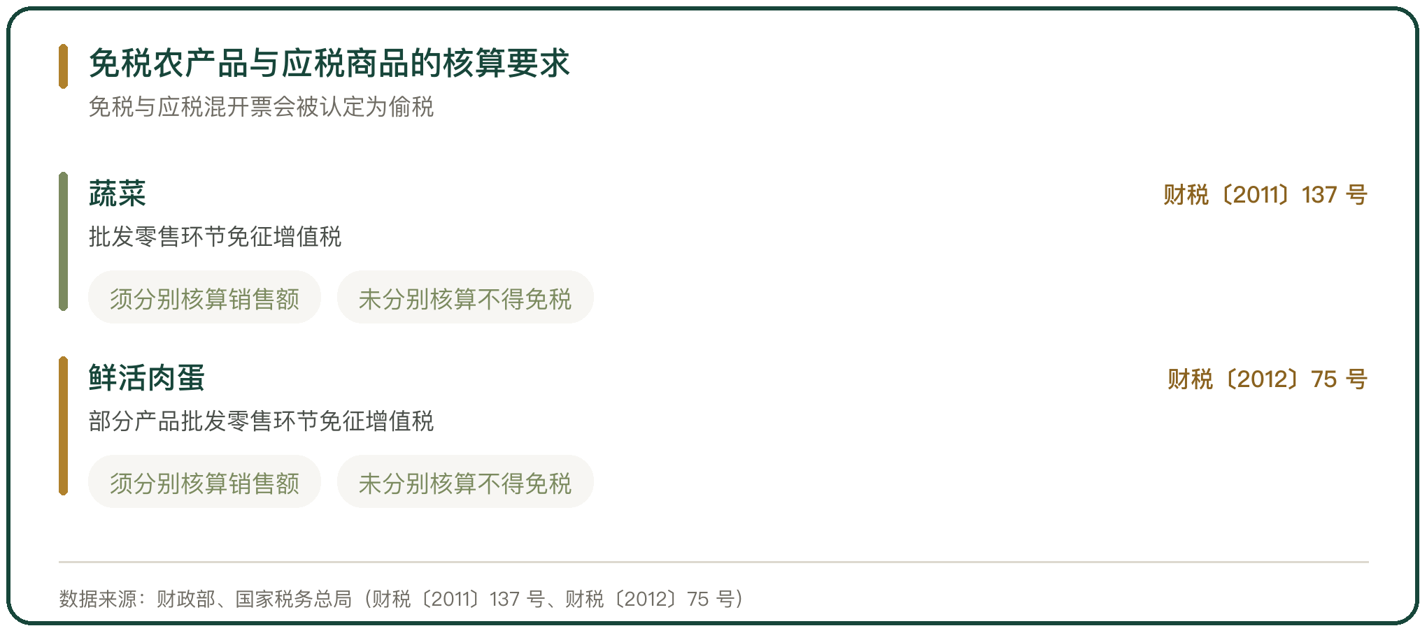 免税农产品与应税商品的核算要求