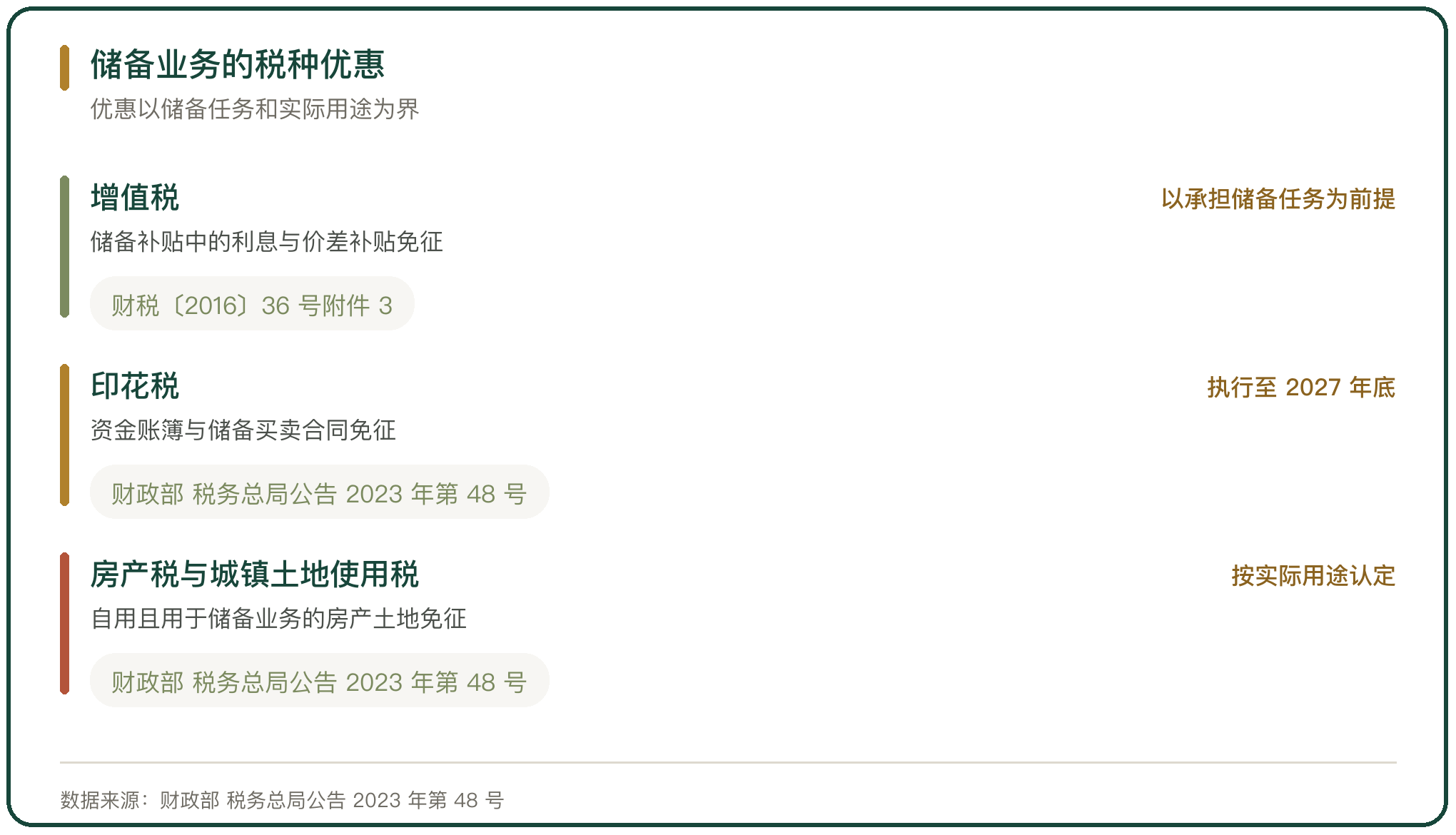 储备业务的税种优惠