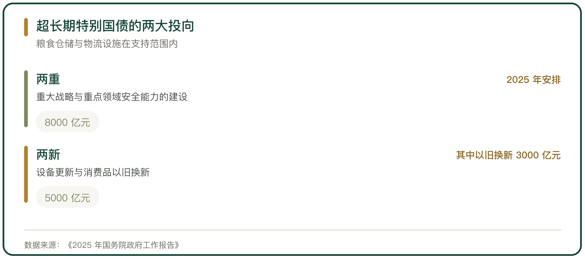 超长期特别国债的两大投向