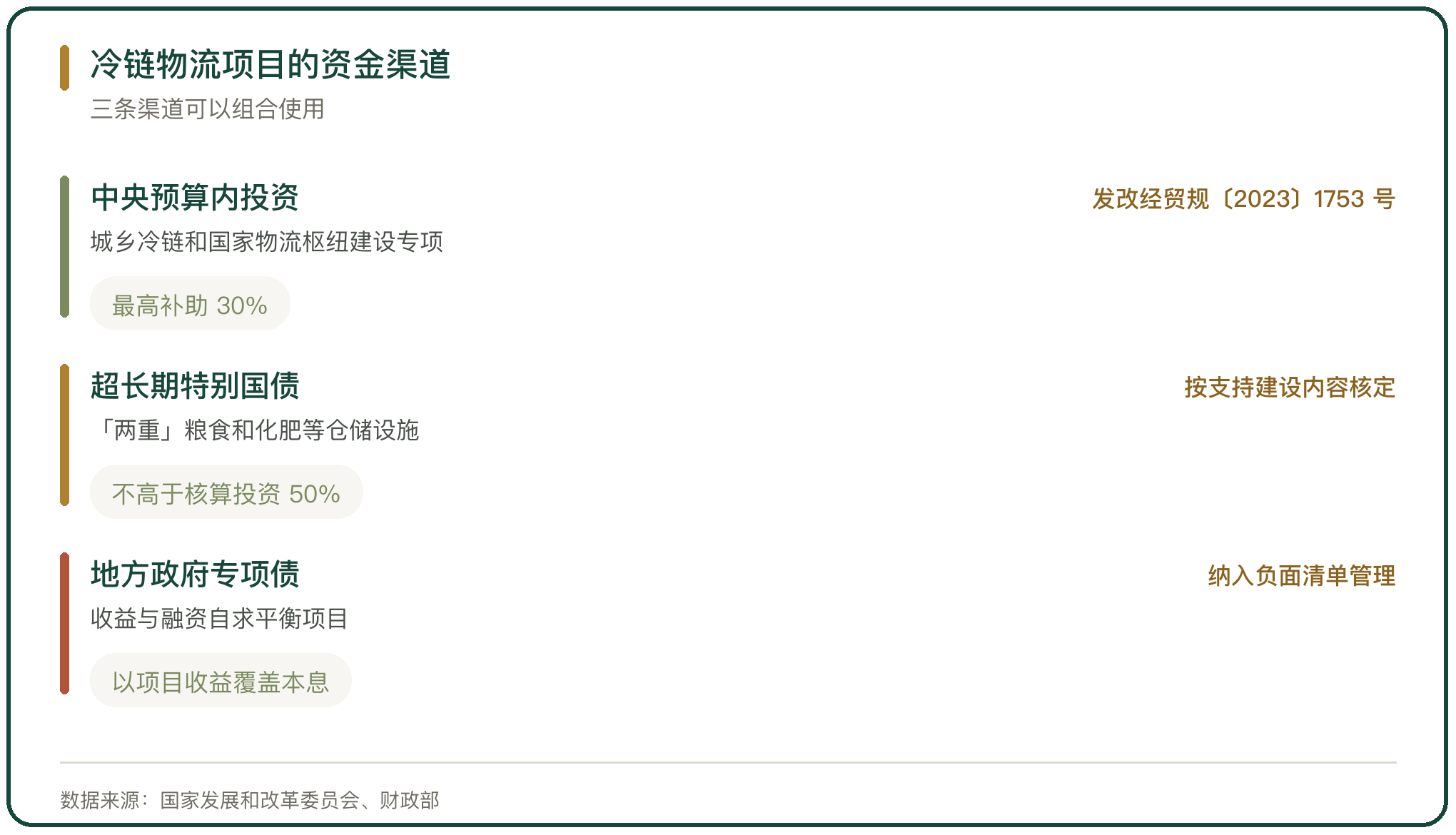 冷链物流项目的资金渠道