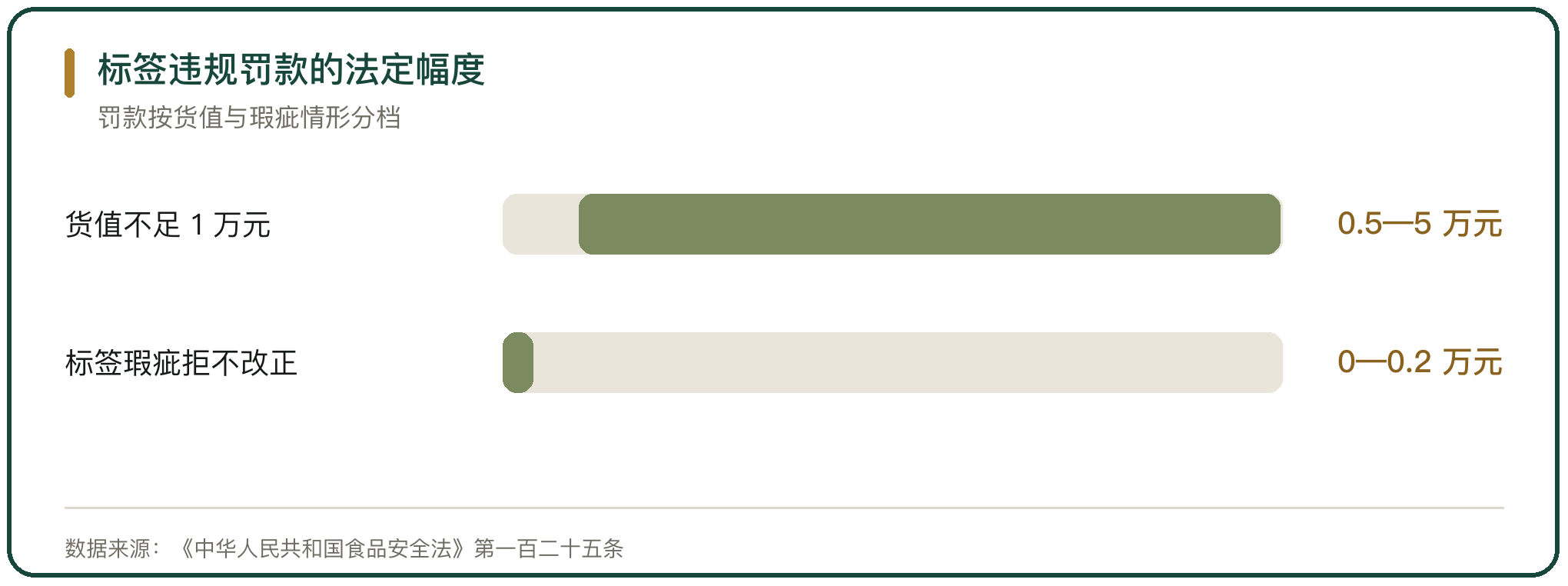 标签违规罚款的法定幅度