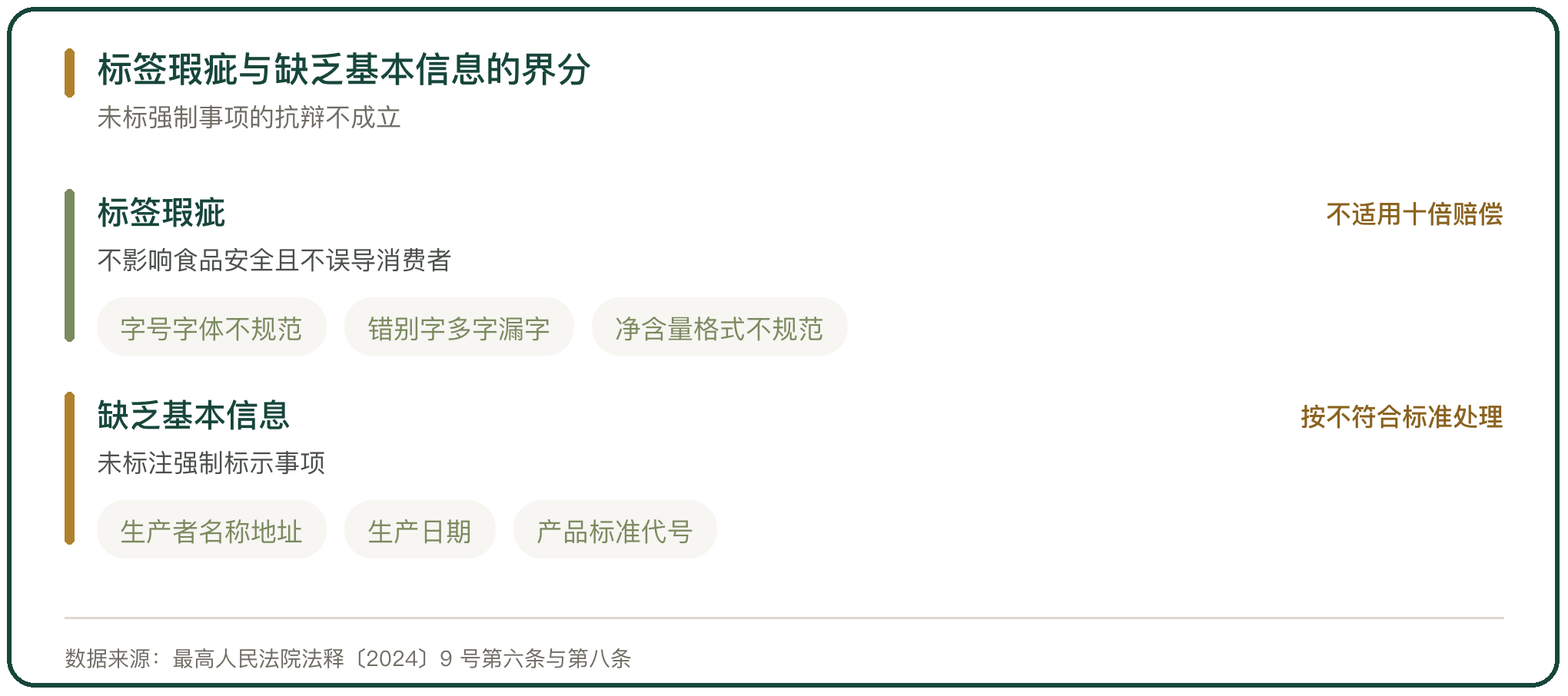 标签瑕疵与缺乏基本信息的界分