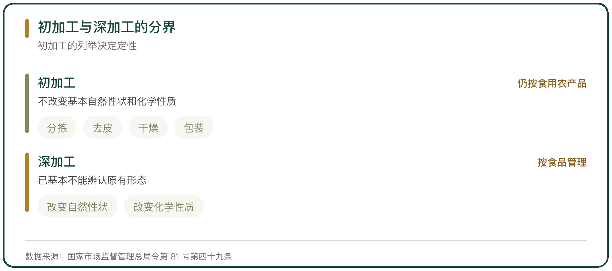 初加工与深加工的分界