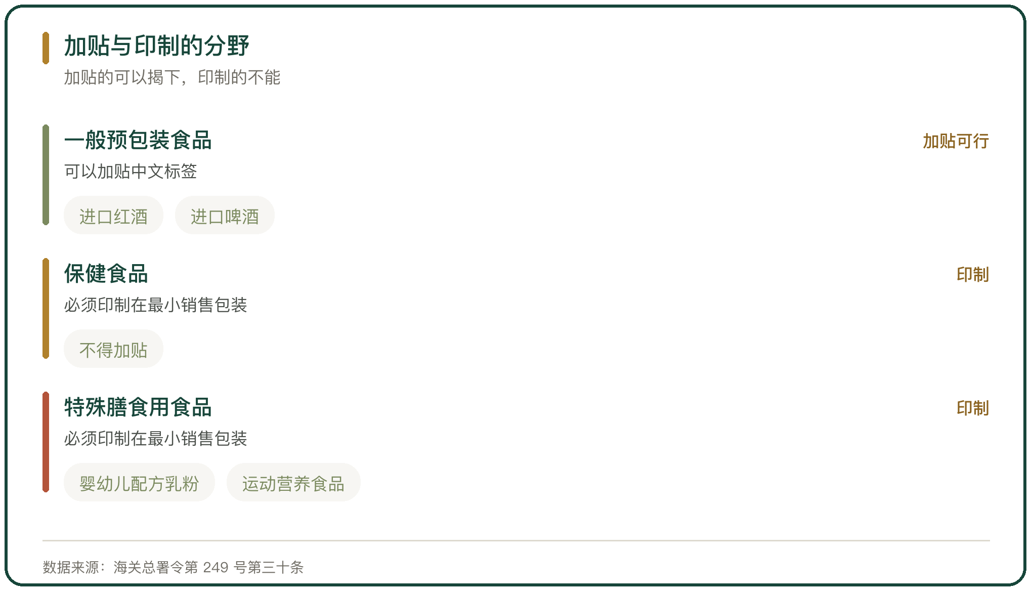加贴与印制的分野