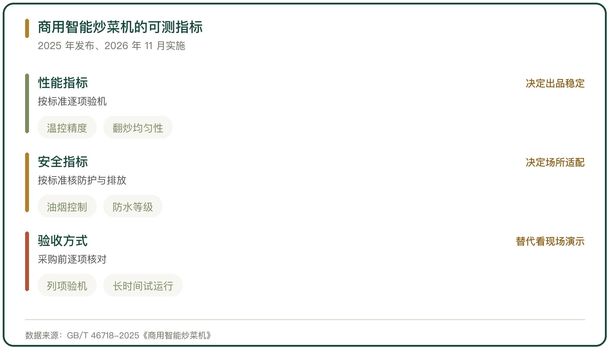 商用智能炒菜机的可测指标