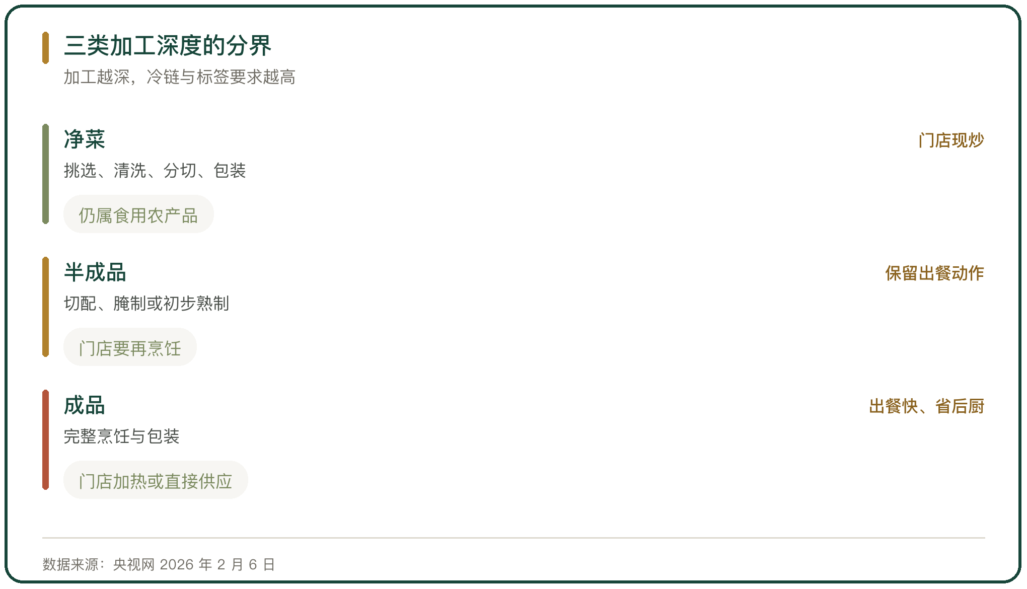 三类加工深度的分界