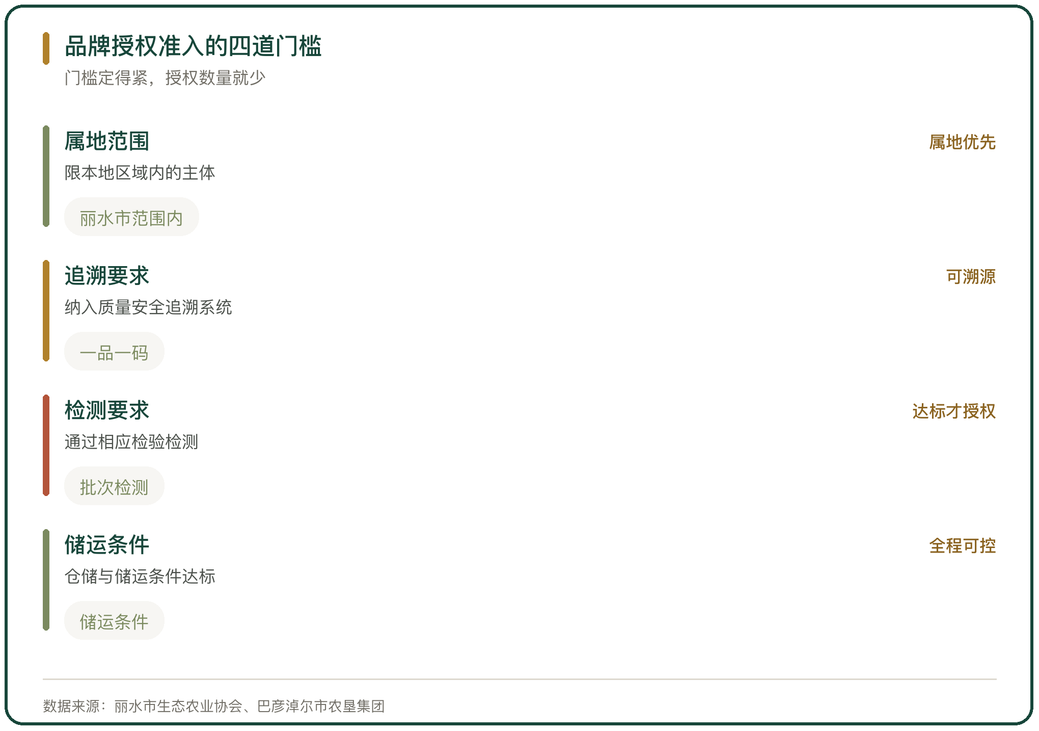 品牌授权准入的四道门槛