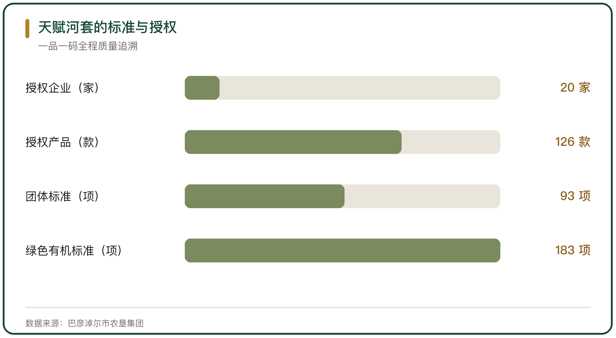 天赋河套的标准与授权