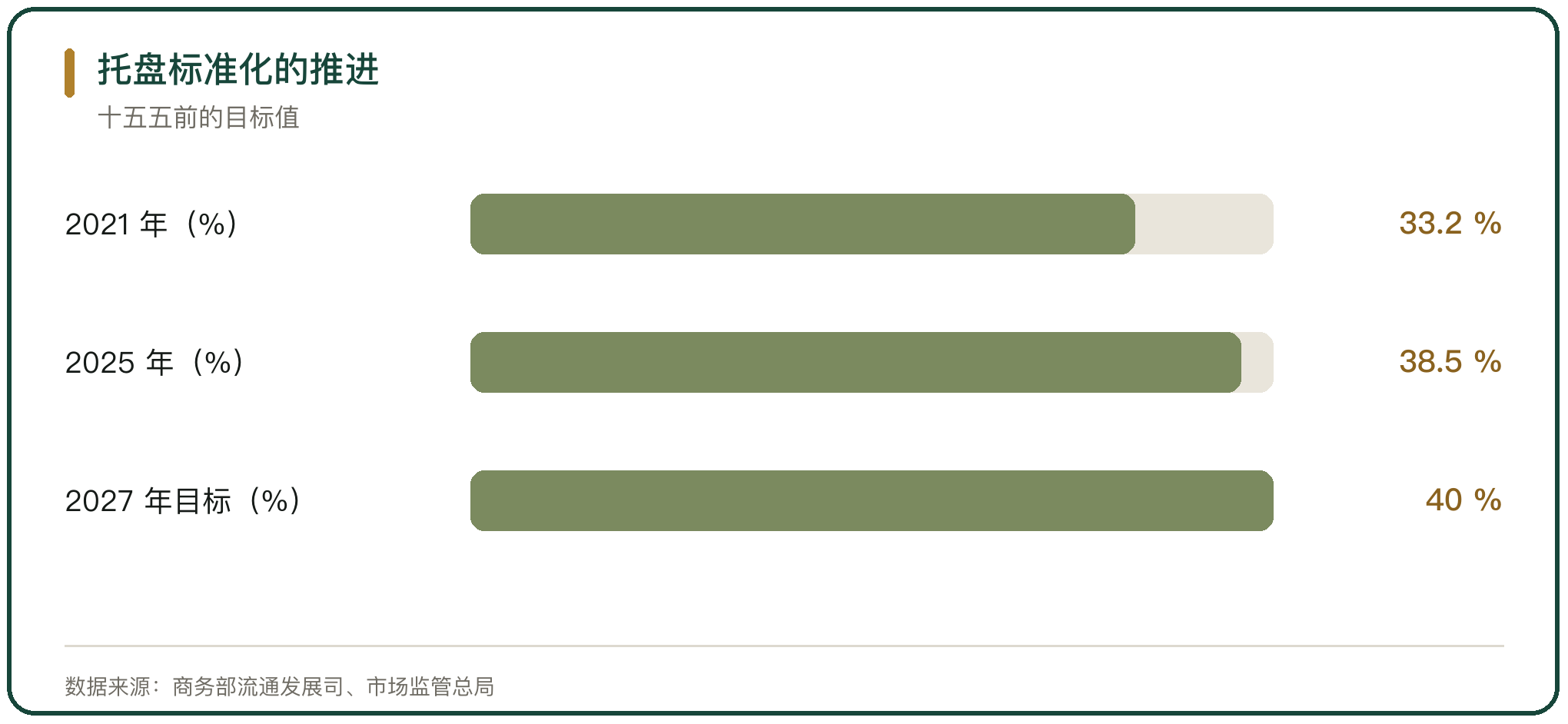 托盘标准化的推进