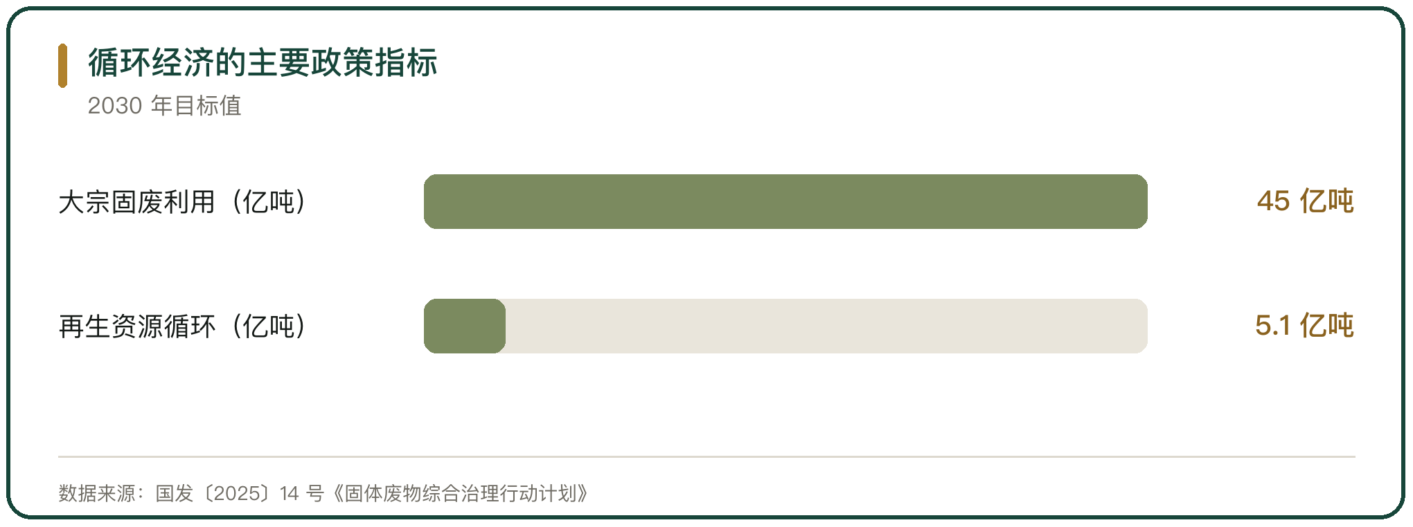 循环经济的主要政策指标