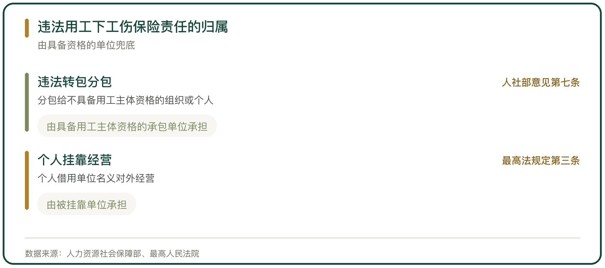 违法用工下工伤保险责任的归属