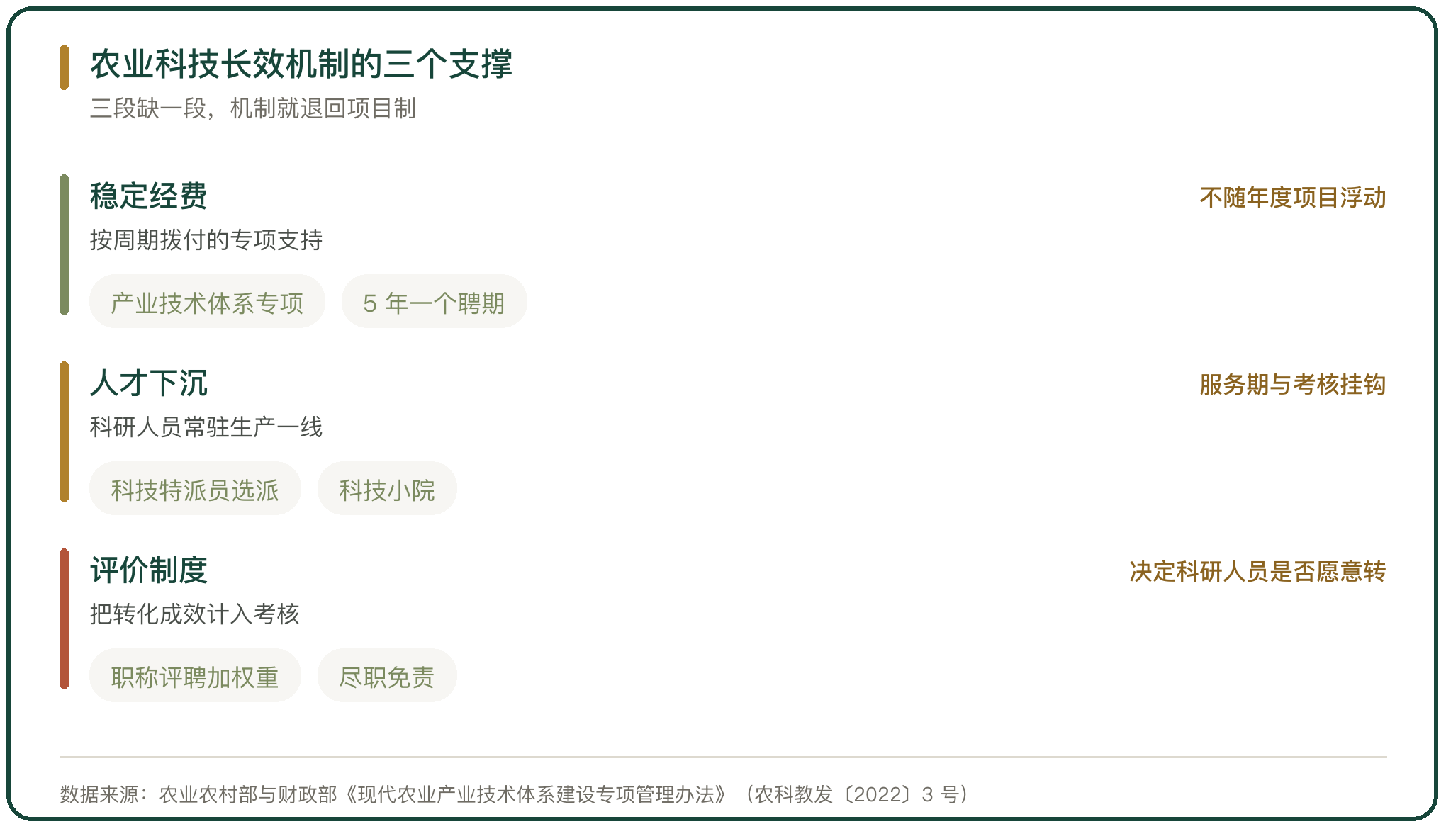 农业科技长效机制的三个支撑