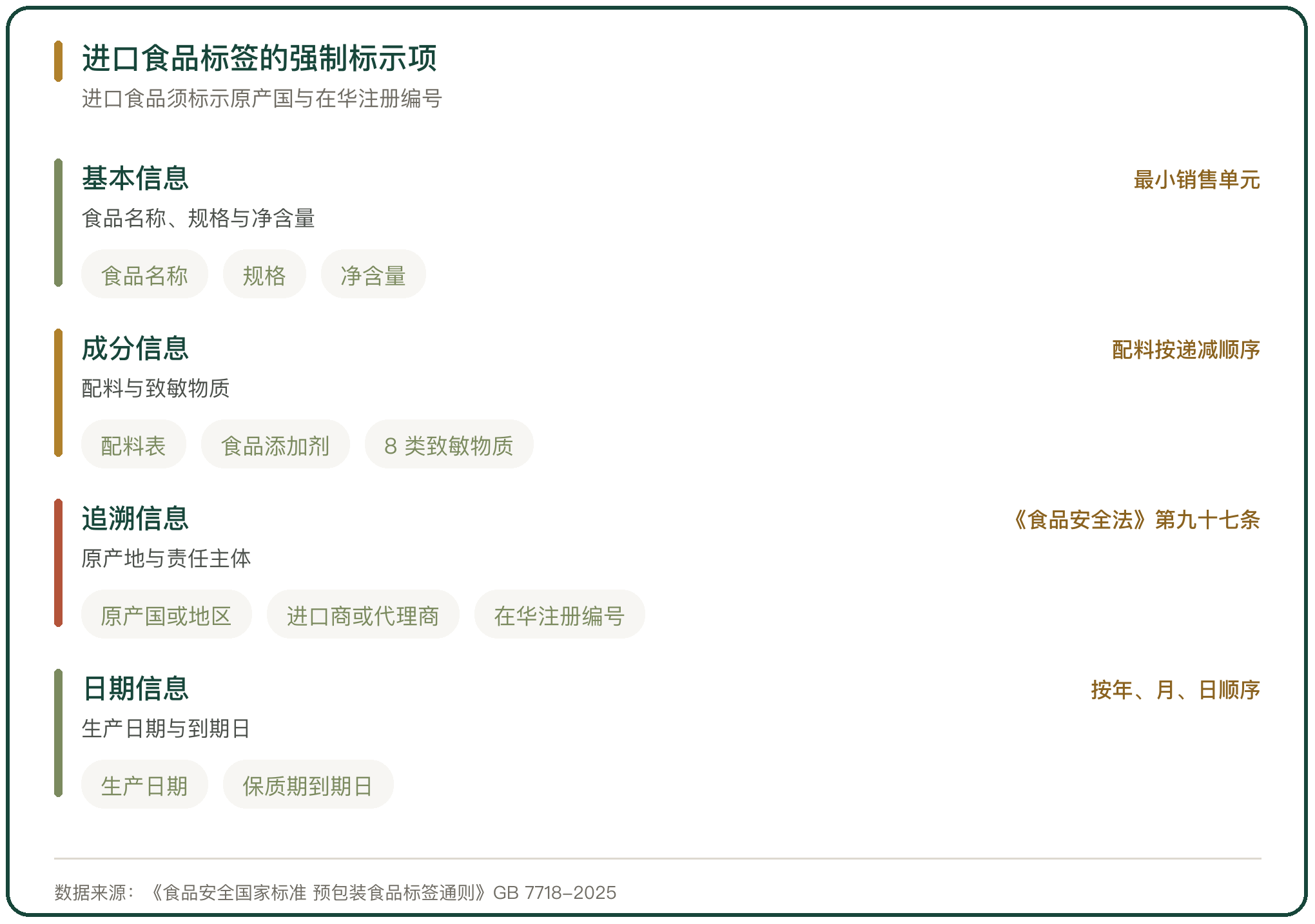 进口食品标签的强制标示项