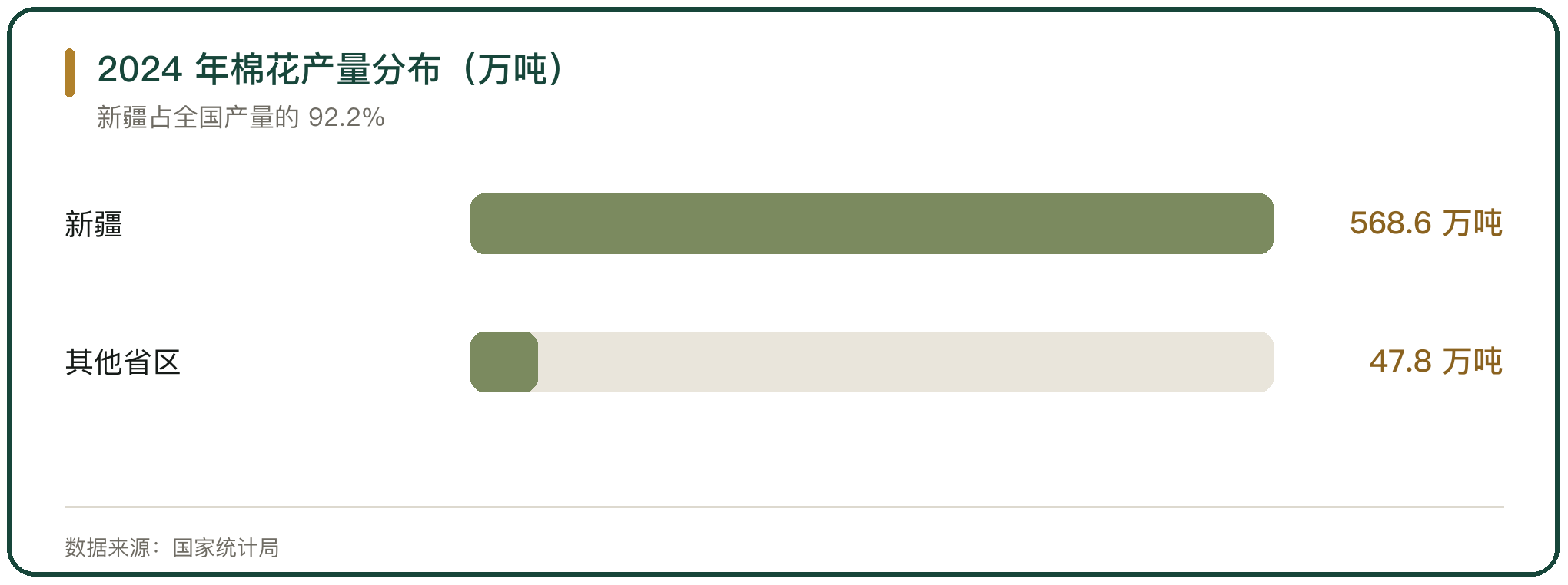 2024 年棉花产量分布（万吨）