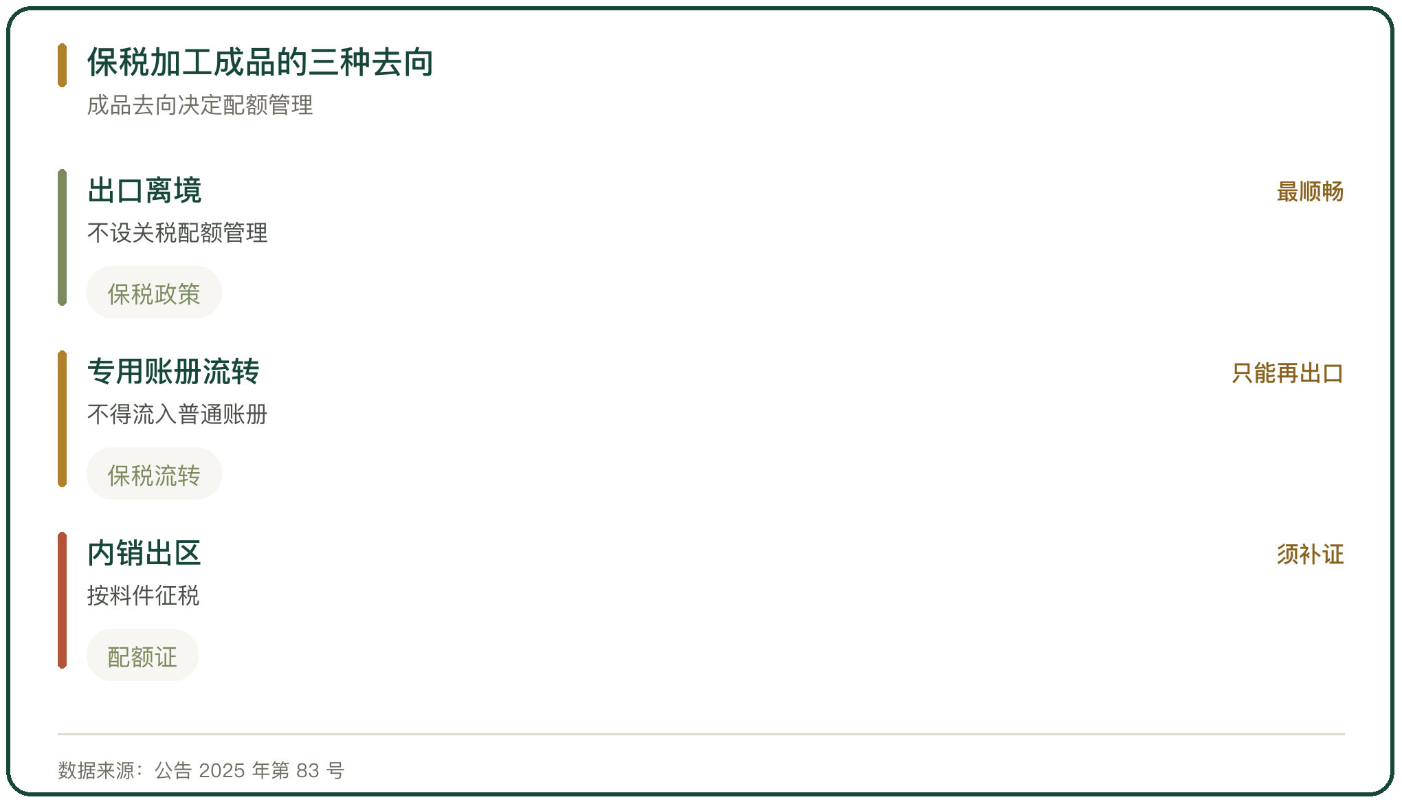 保税加工成品的三种去向