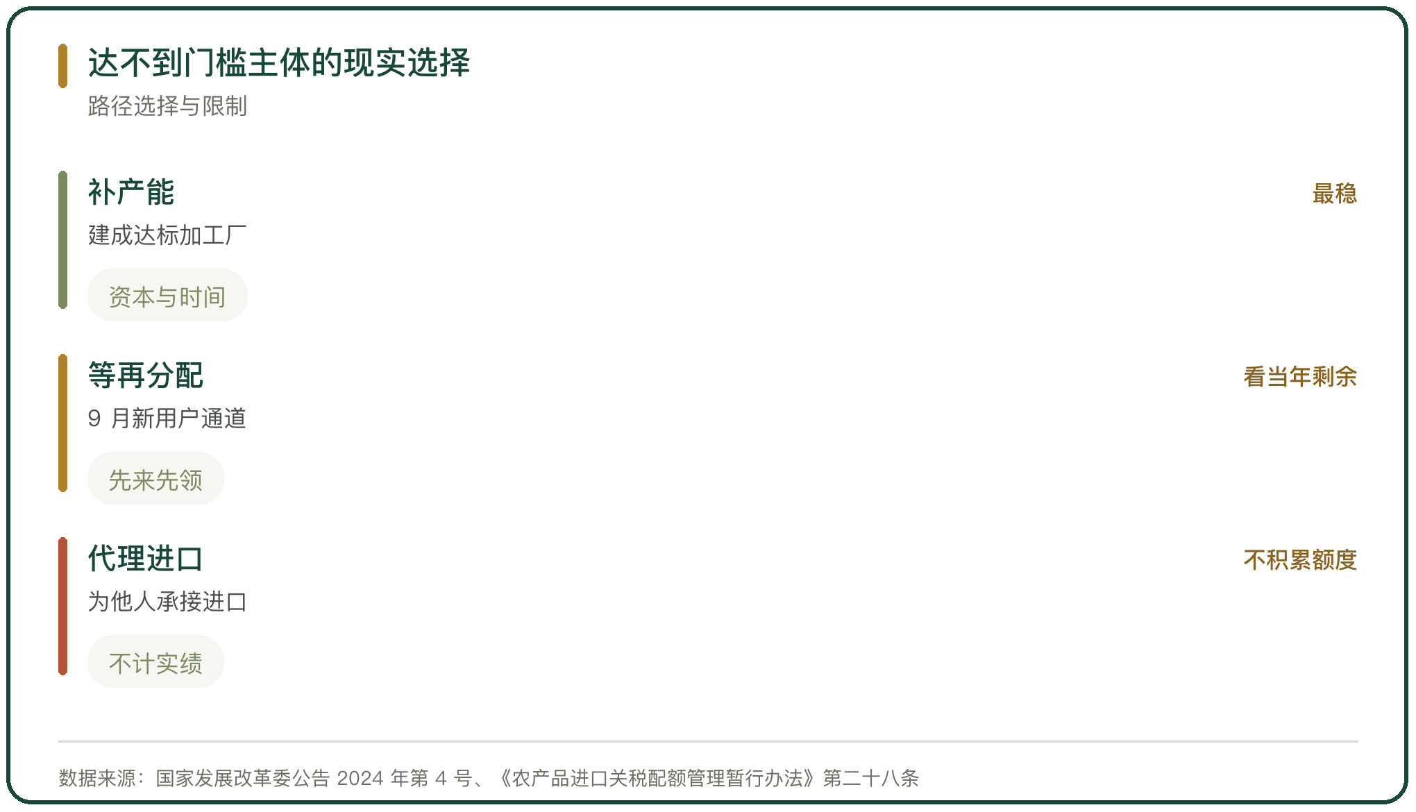 达不到门槛主体的现实选择