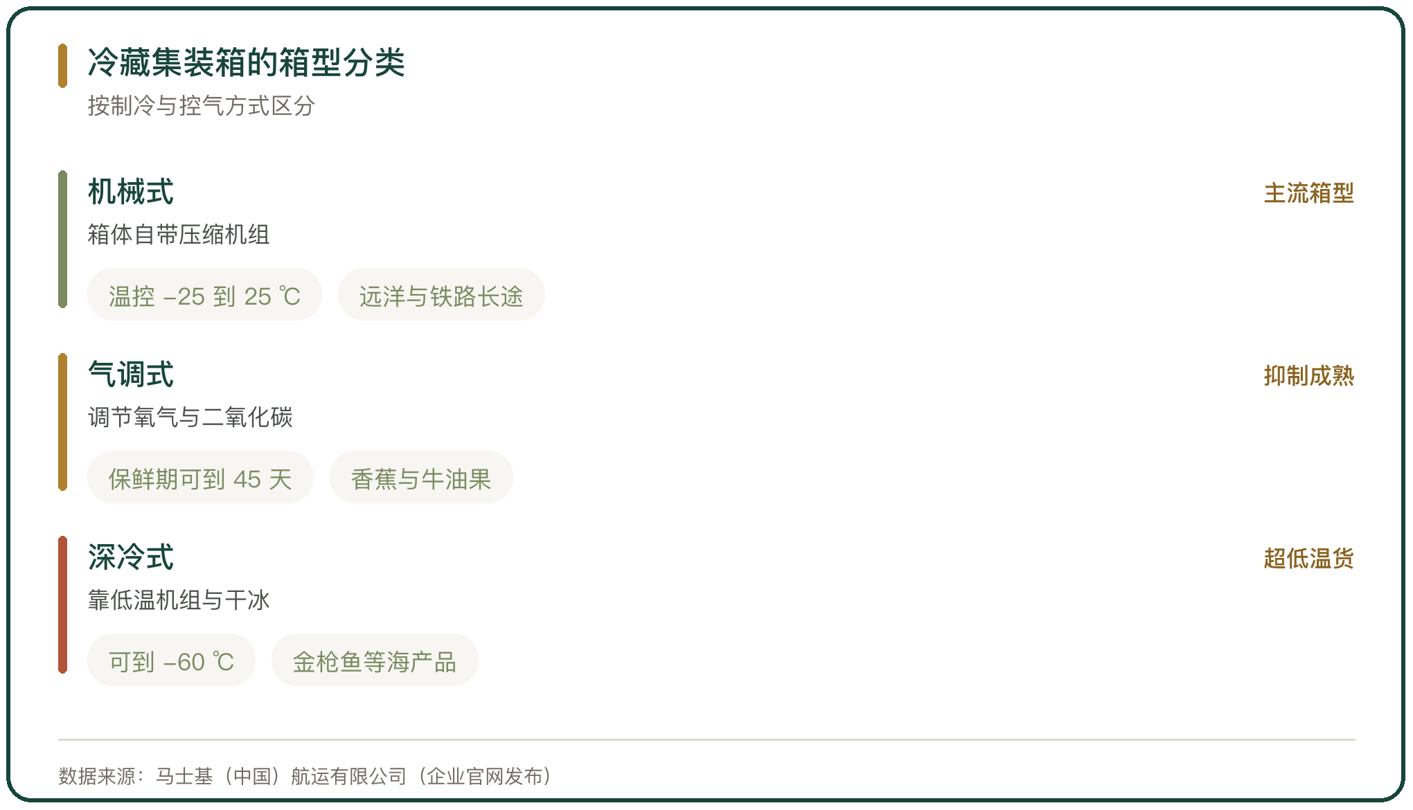 冷藏集装箱的箱型分类